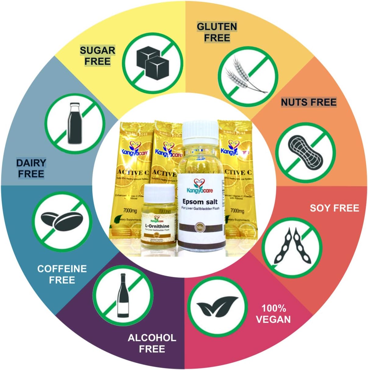1-Night Liver and Gallbladder Cleanse for Detoxifying Liver, Gallbladder, and Bile Duct Tract & Colon - Kangyacare Liver Gallbladder Flush