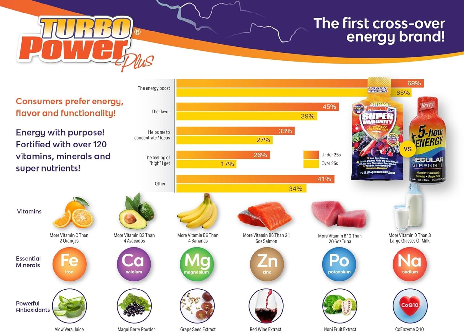 1 Oz Turbo Power Plus Immune Support Energy Formula with 17 Antioxidants, 47 Vitamins, Enzymes, D3, A, C, Zinc, Trace Minerals