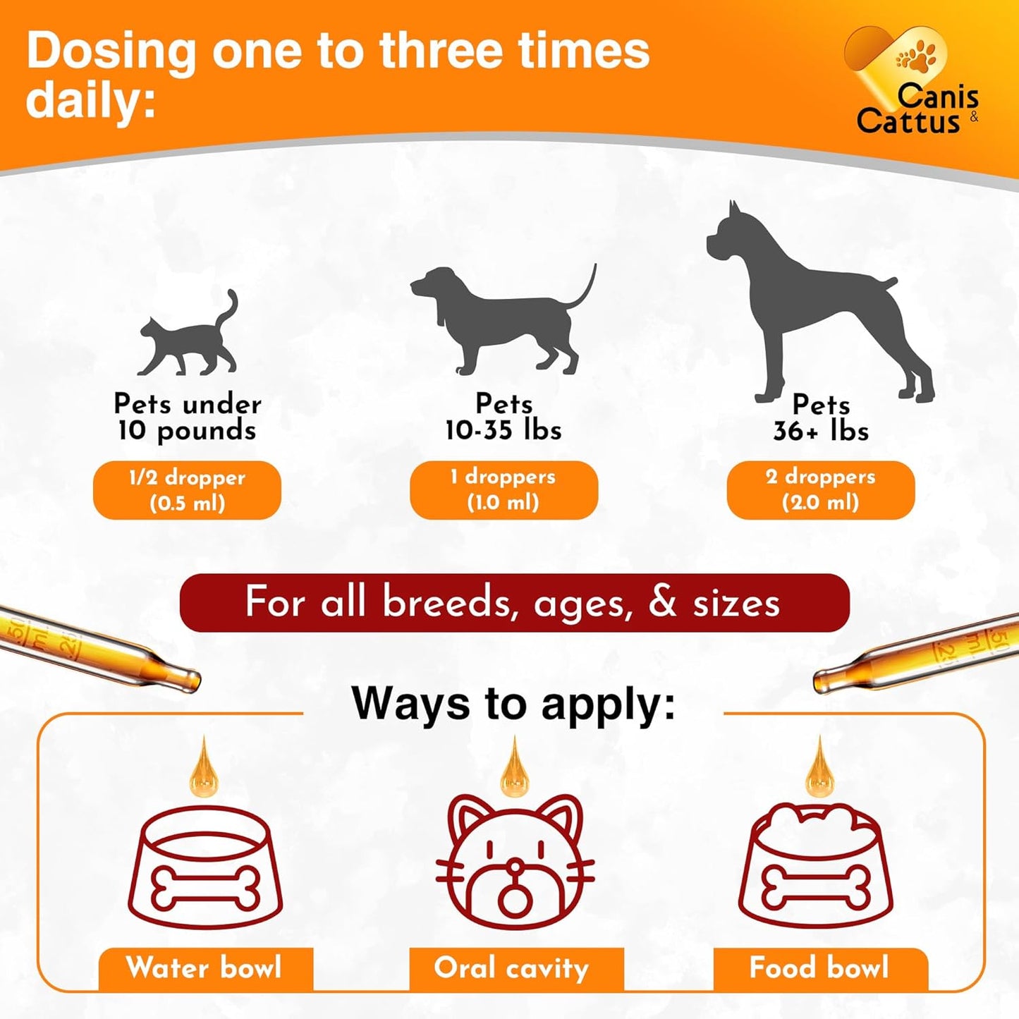 10-in-1 Canis&Cattus Cat Multivitamin & Dog Supplements Bundle