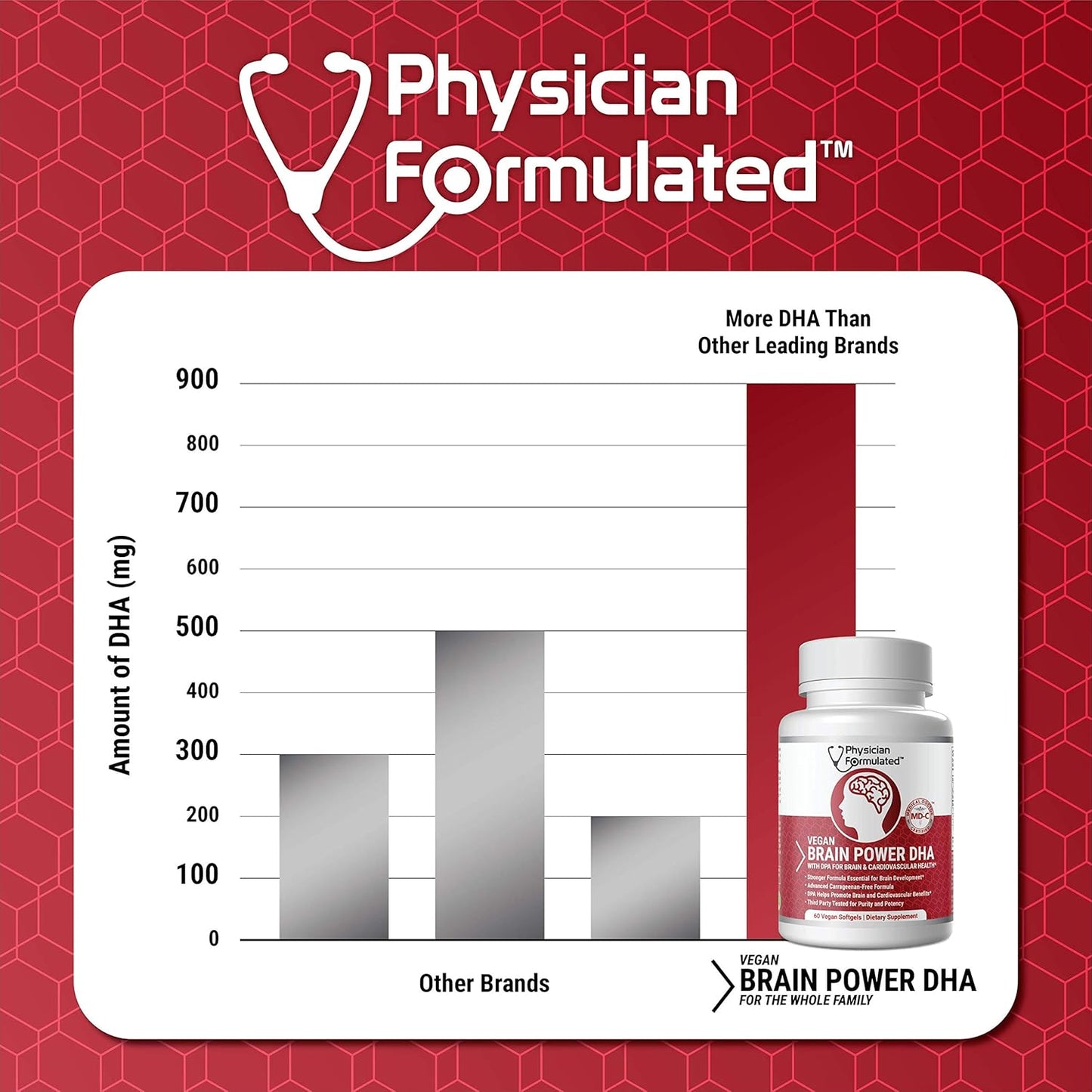 100% Algae-Based Vegan DHA for Brain & Prenatal Support with Astaxanthin - No Carrageenan or Vegetable Oil