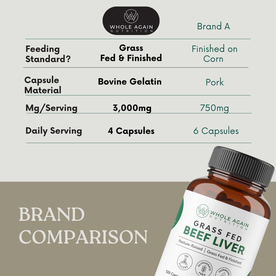 100% Grass Fed Beef Liver Capsules - 120 Count - 3,000mg - Iron & Energy - Desiccated Liver Supplement - Pasture Raised - No Fillers