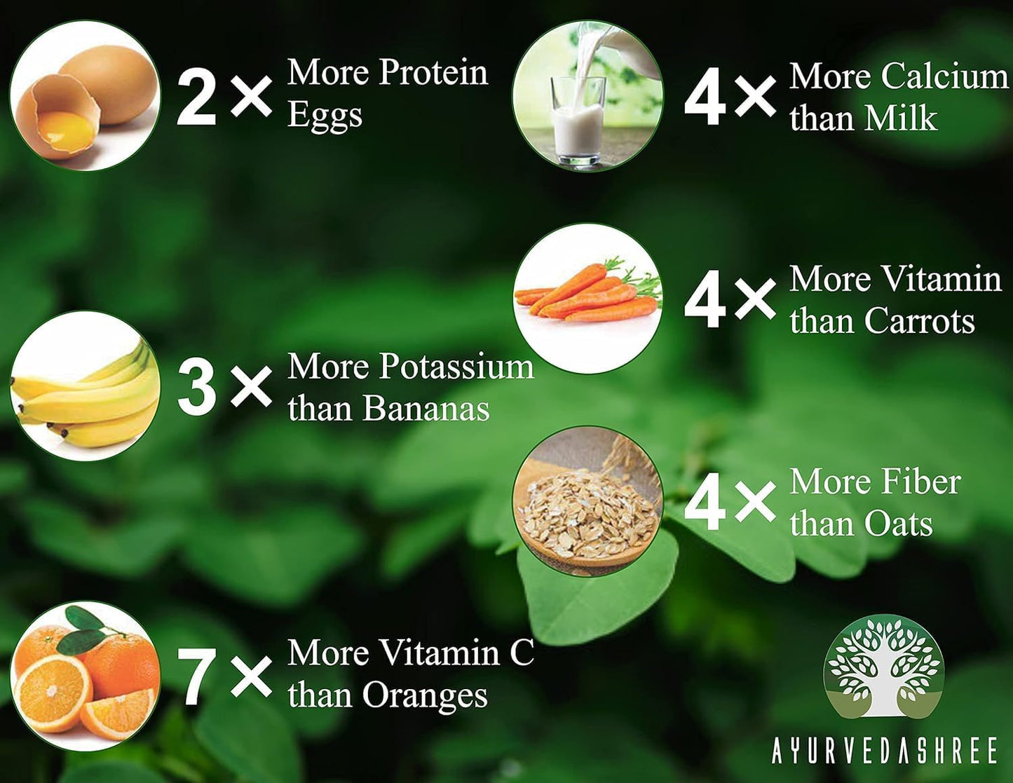100% Pure Moringa Leaf Powder - 100g | Lab Tested, Non-GMO, GMP Certified, Vegan Friendly | Ayurvedashree