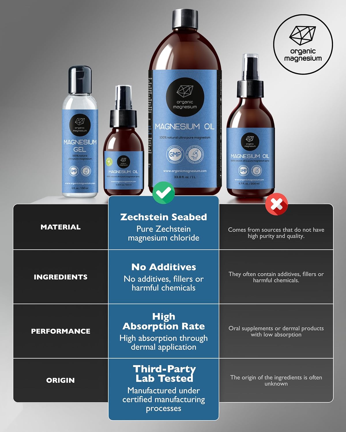 100% Pure Organic Magnesium Chloride Spray Oil for Leg Cramps | Topical Relief from Ancient Zechstein Seabed | Ideal for Sports, Relaxation, and Sleep | Safe for Adults and Kids | 3.33 oz