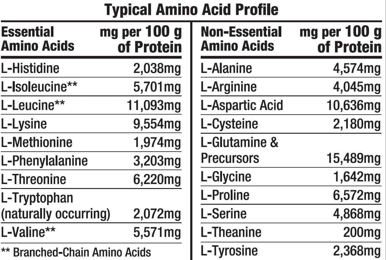 100% Whey Protein PLUS Peptides Vanilla 2lb by Healthy 'N Fit