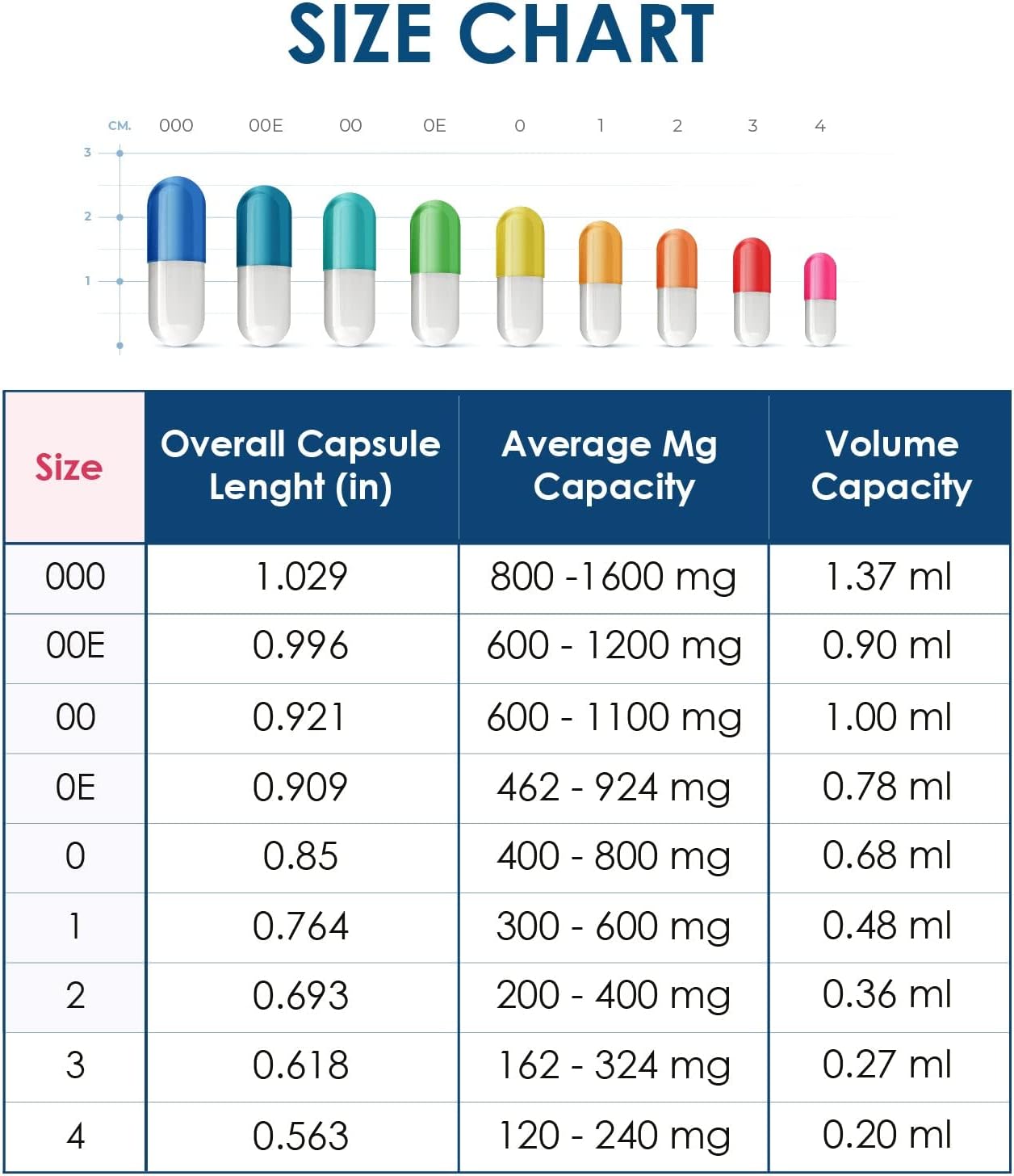 1000 Count Clear Size 00 Empty Vegan Capsules - Vegetarian, Kosher, Non-GMO, Halal Certified - DIY Vegetable Capsule Filling