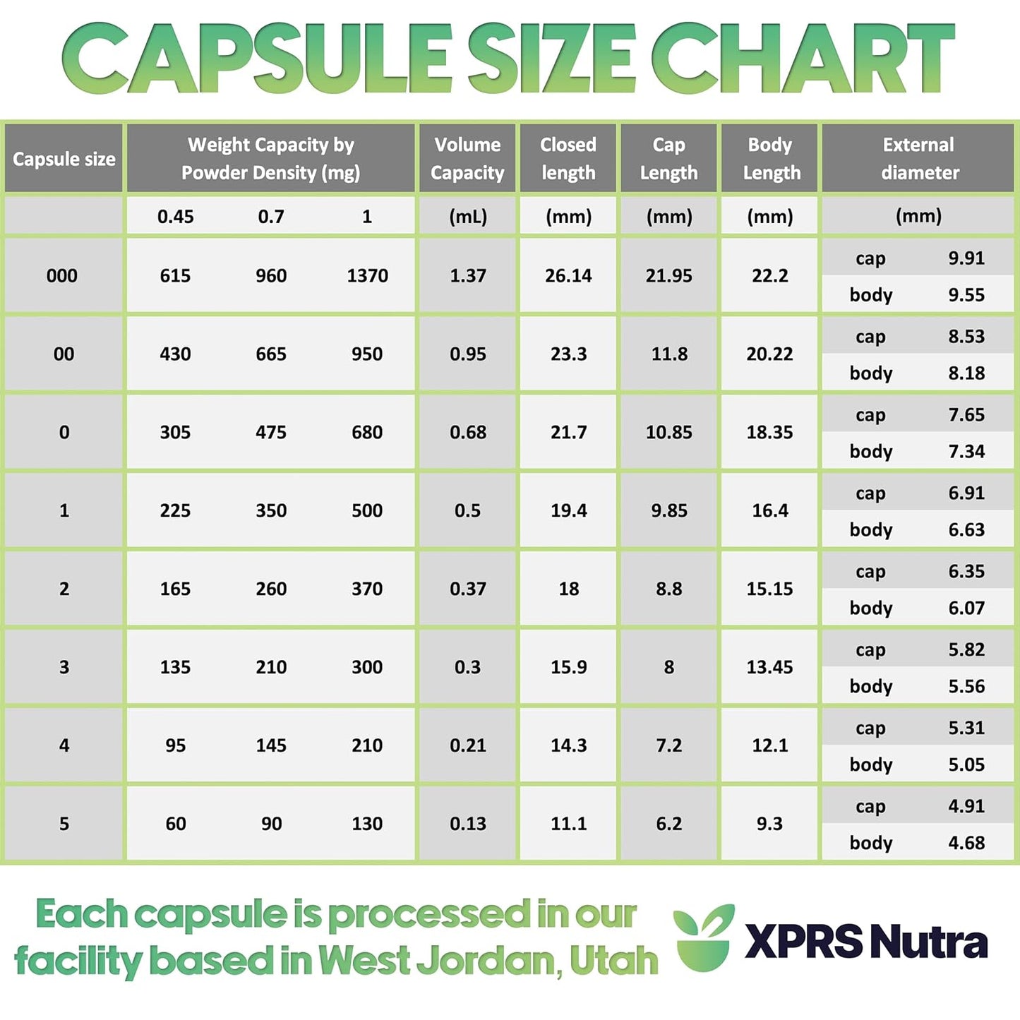 1000 Count XPRS Nutra Gelatin Size 2 Empty Capsules in Bags for DIY Supplement Filling