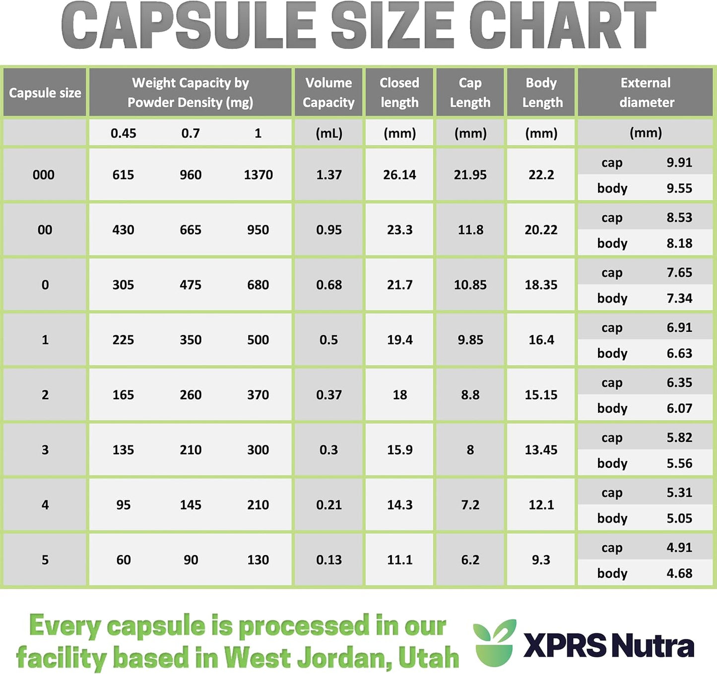 1000 Count XPRS Nutra Size 00 Vegan Empty Capsules - DIY Vegetable Filling - Sage Green Empty Veggie Pill Caps