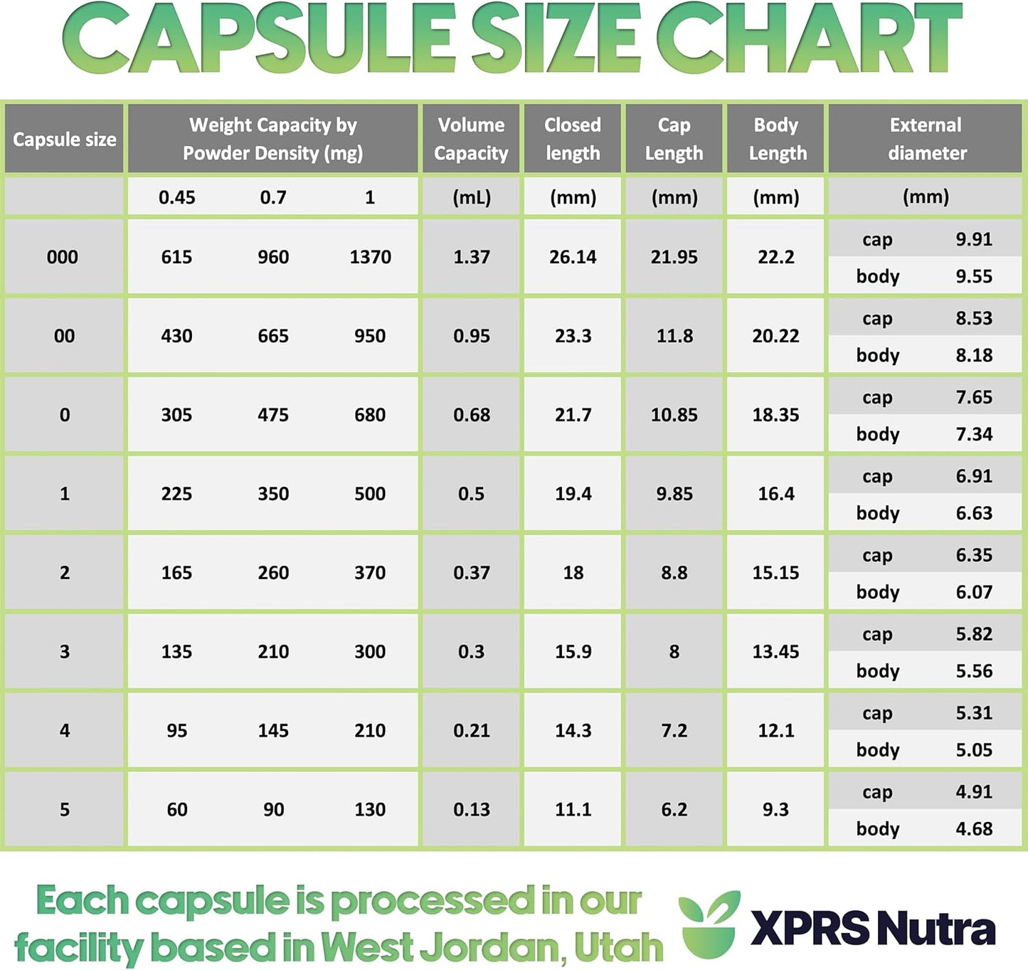 1000 Count XPRS Nutra Size 1 Clear Empty Vegan Capsules for DIY Vegetable Filling