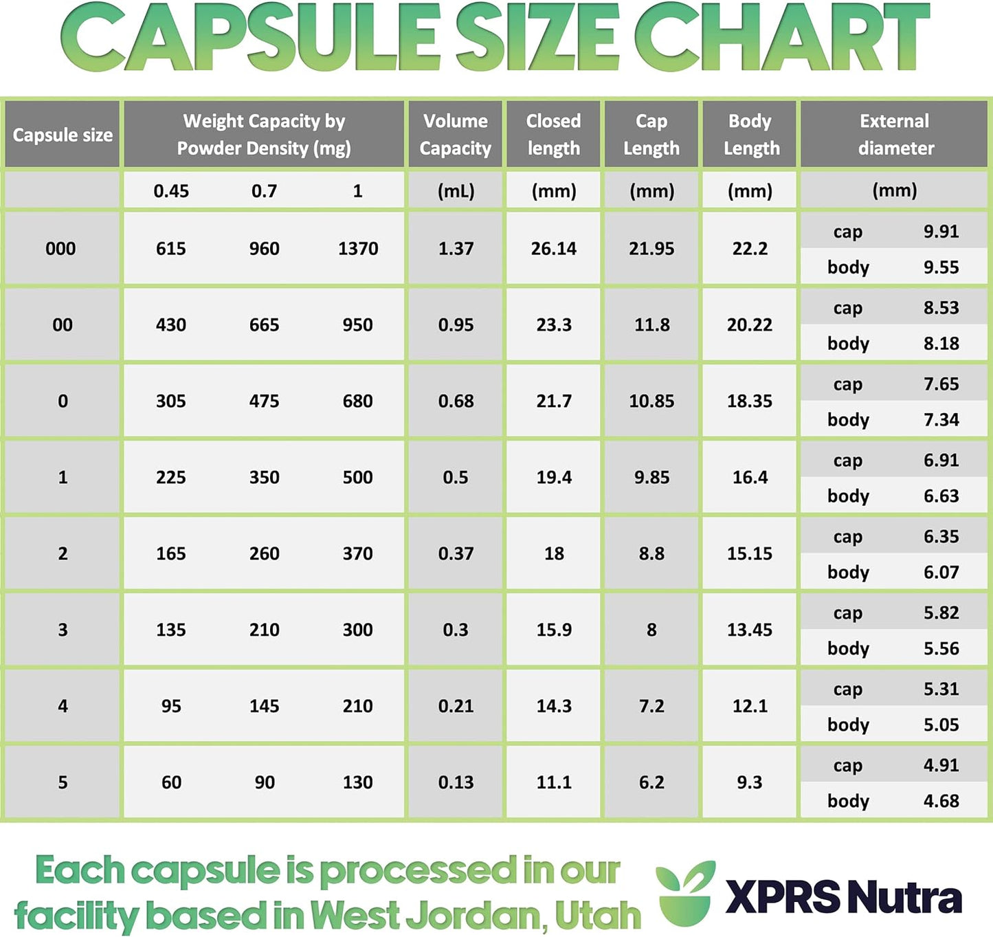1000 Count XPRS Nutra Size 5 Small Pink Empty Gelatin Capsules - DIY Fillable Pill Capsules for Filling