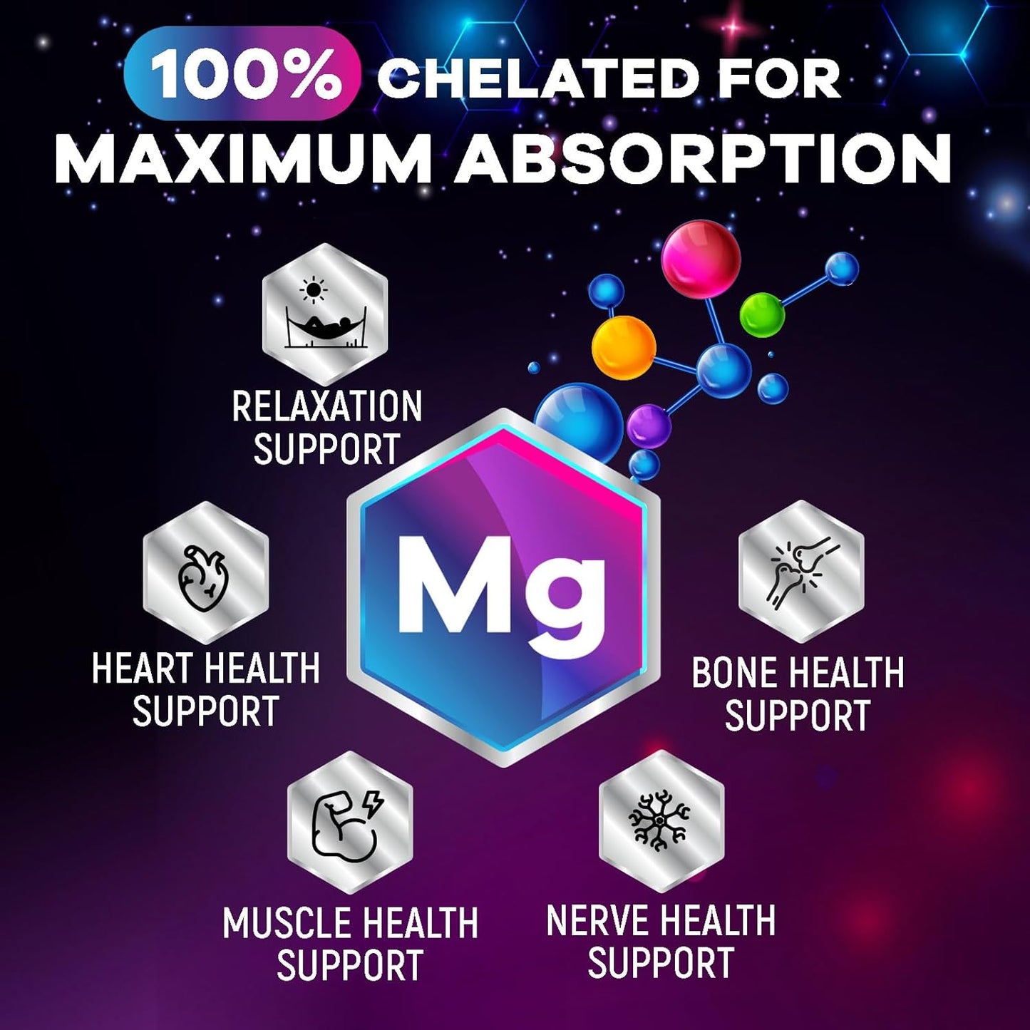 1000 mg Magnesium Glycinate Supplement for Muscle, Heart, Bone, Energy, Nerve Health - Nature's Peak Pure Magnesium Pills for Women & Men - 60 Vegan Capsules