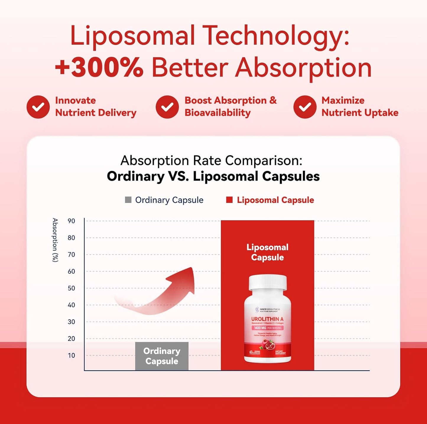 1000 MG Urolithin A Supplement for Muscle Strength + Bovine Colostrum & Collagen Powder - Gut Health, Immune Support, Hair Growth & Beauty