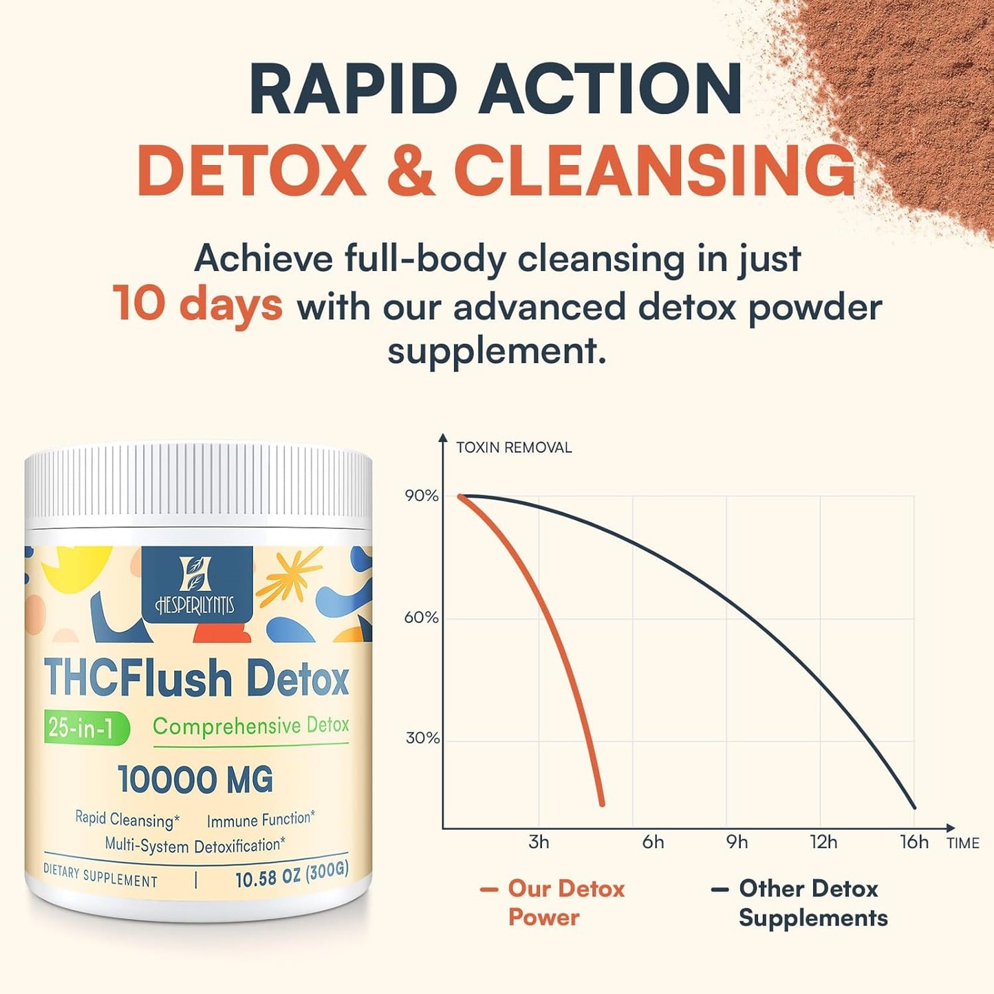 10,000 MG Detox Powder Supplement for Liver, Kidney & Immune System - Fast-Acting Full Body Cleanse & Repair, 30 Servings