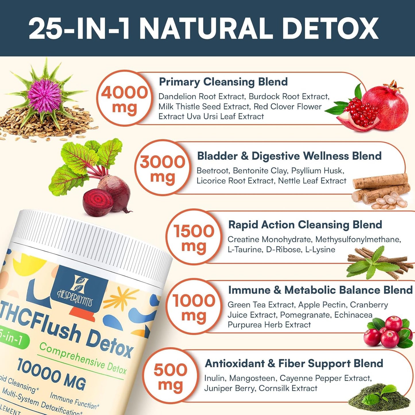 10,000 MG Detox Powder Supplement for Liver, Kidney & Immune System - Fast-Acting Full Body Cleanse & Repair, 30 Servings
