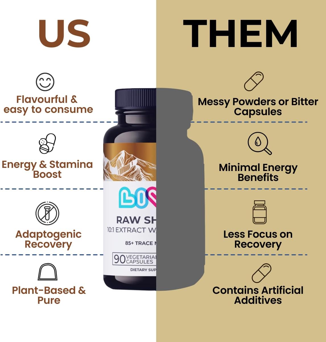 10,000mg Raw Shilajit Extract Capsules for Enhanced Energy & Immune Support - Pure Himalayan Shilajit with Fulvic Acid & Trace Minerals - 90 Count
