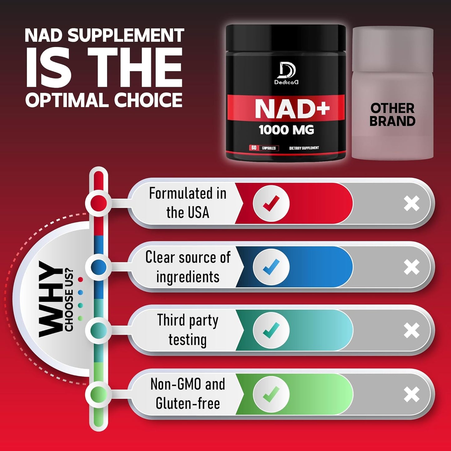 1000mg DEDICAD NAD+ Supplement - Boost Energy, DNA Repair, Anti-Aging, Brain Function - 60 Capsules