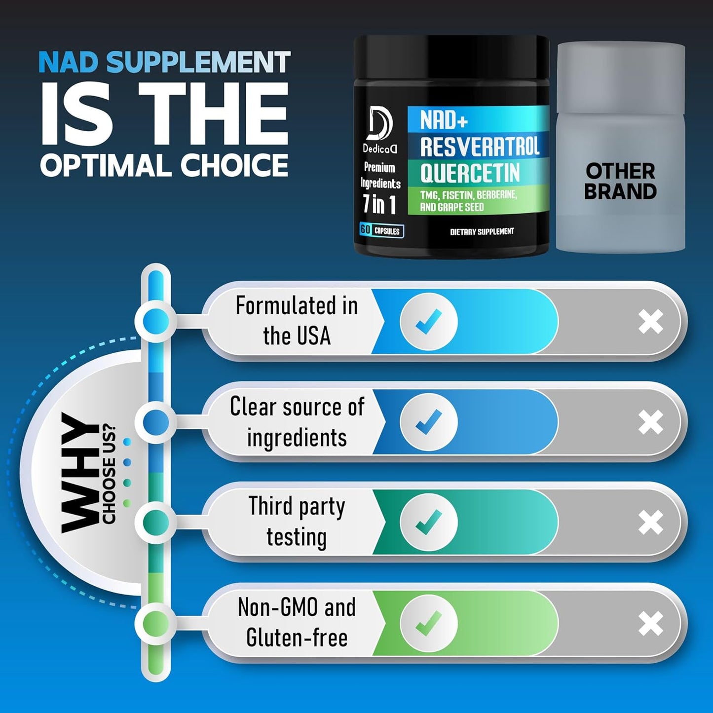 1000mg DEDICAD NAD+ Supplement with Resveratrol, Quercetin, Berberine, Fisetin, TMG, and Grape Seed - Energy, DNA Repair, Aging Defense, Brain Function - 60 Capsules