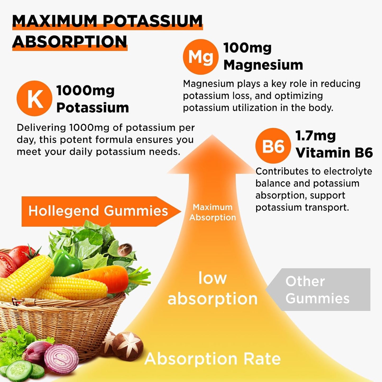 1000mg HOLLEGEND Potassium Gummies with Vitamin B6 & Magnesium - Potassium Citrate Supplement for Adults - 60 Count Sugar Free