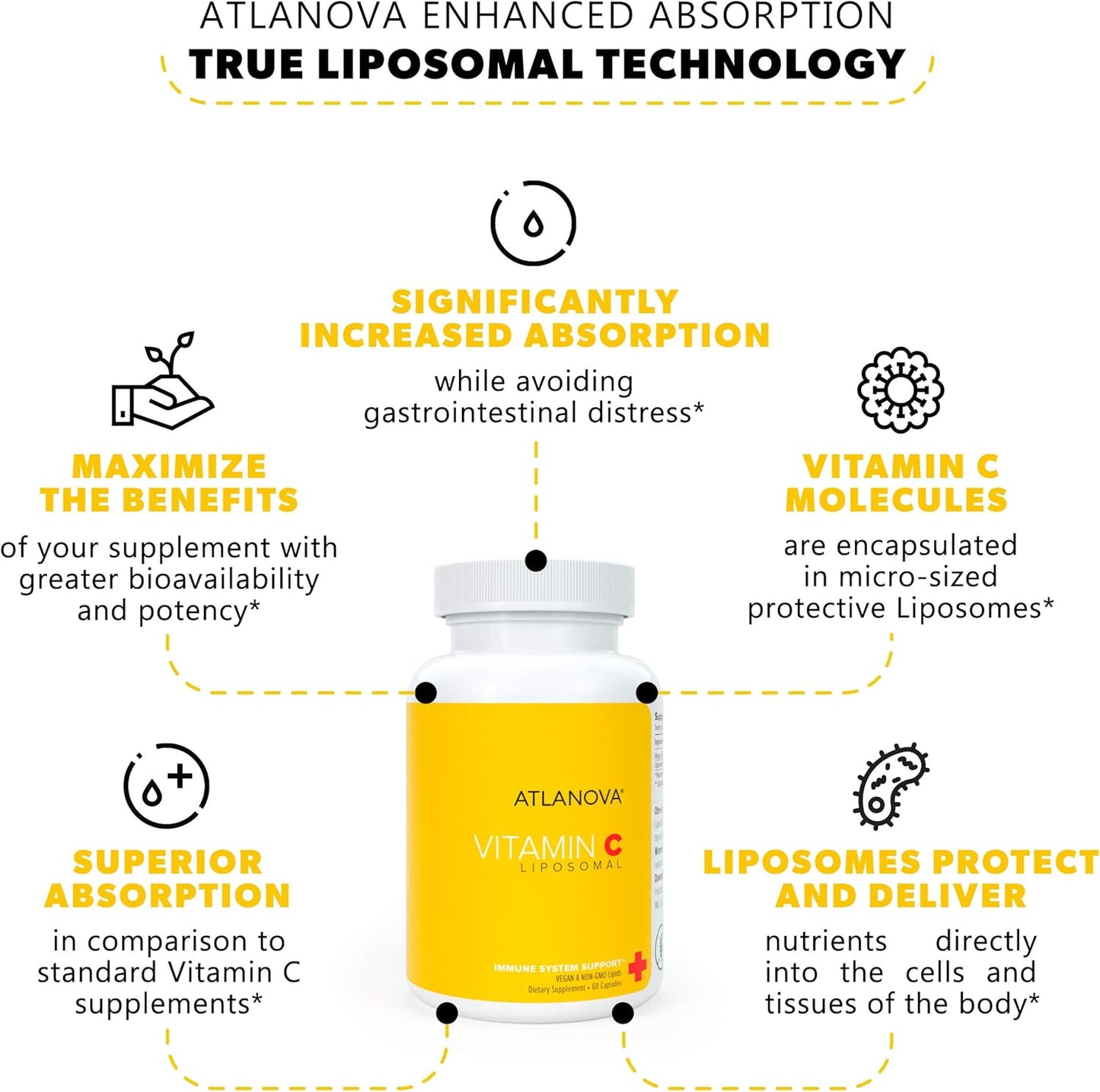 1000mg Liposomal Vitamin C Capsules - Vegan, Non GMO, USA Made - Immune Support, Collagen Booster - Antioxidant Supplement for Maximum Absorption