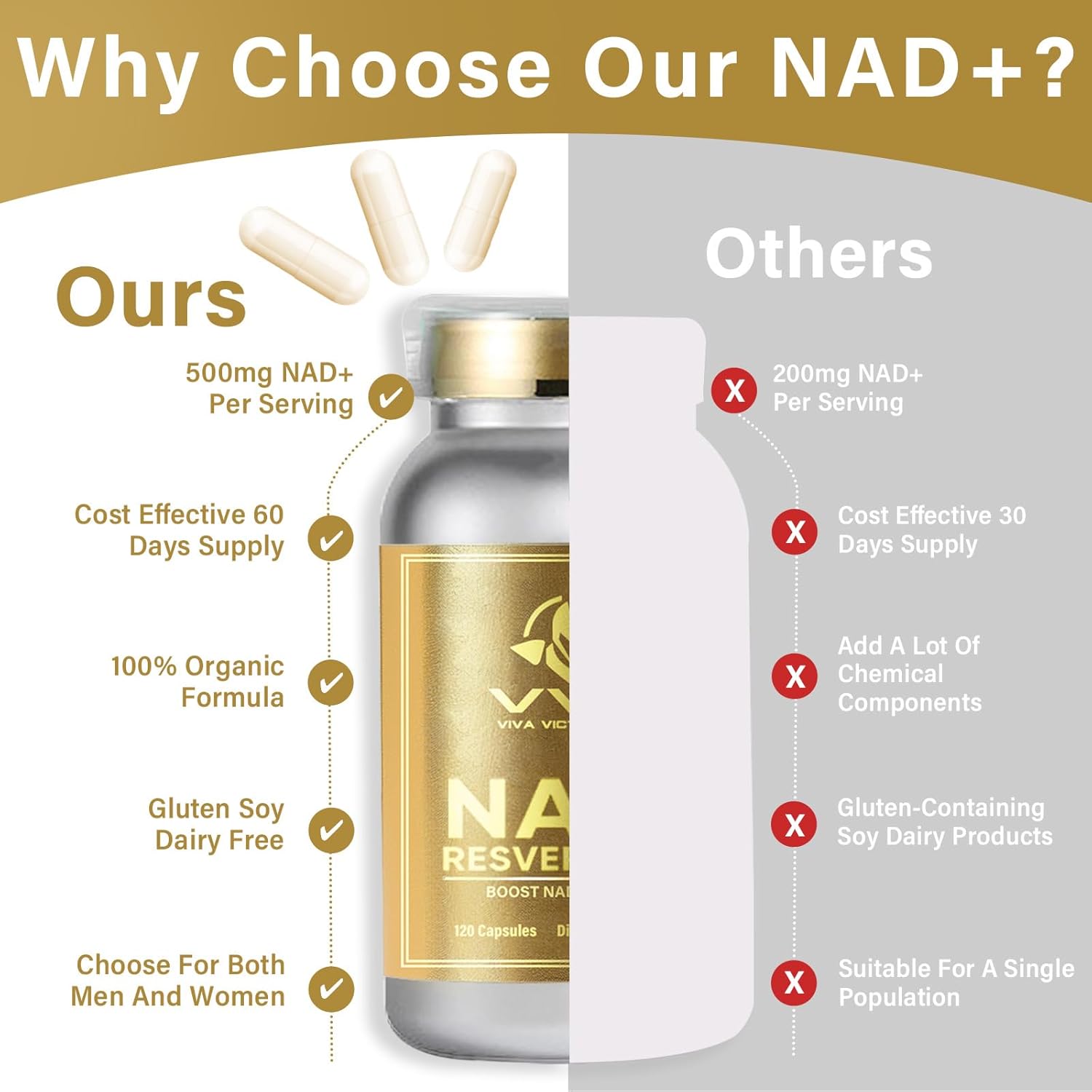 1000mg NAD Supplement Capsules - True NAD+ & Resveratrol Alternative for Anti-Aging - 120 Count