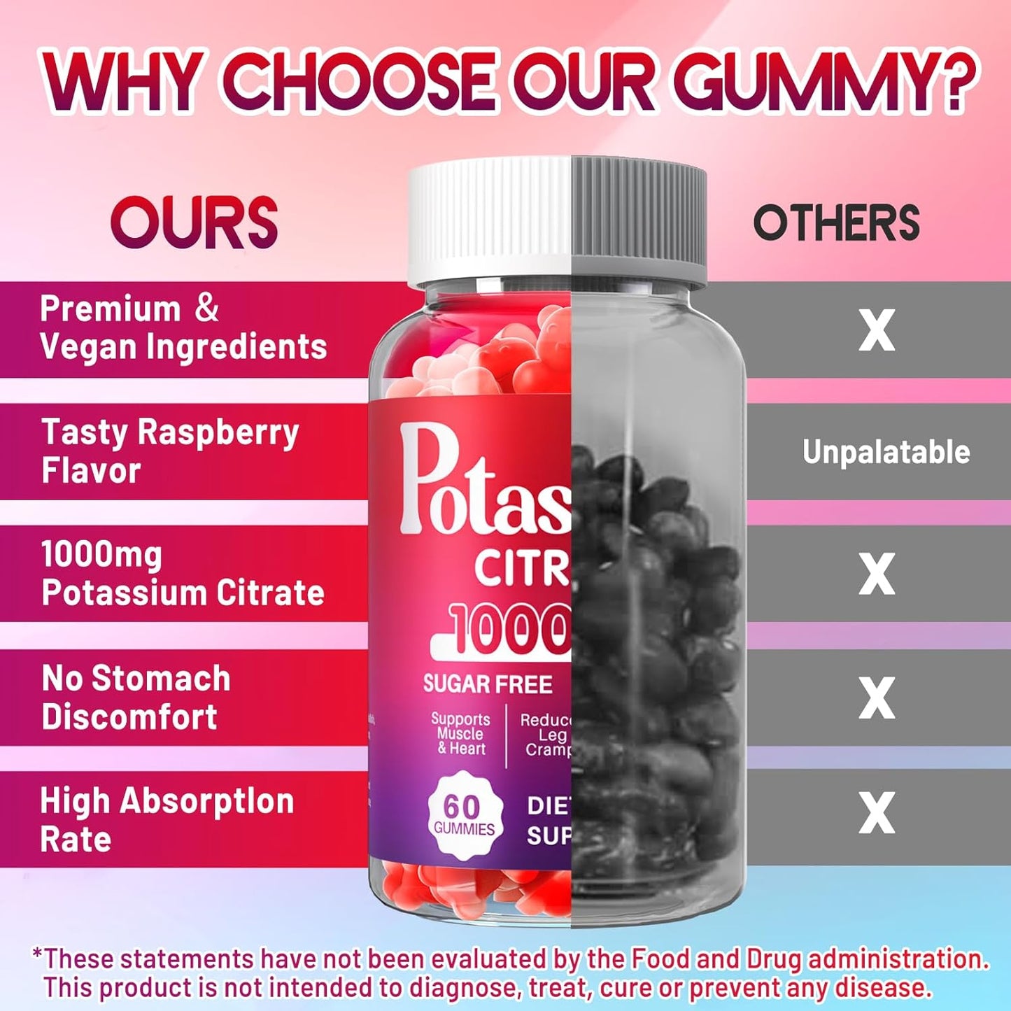 1000mg Potassium Citrate Gummy Supplement for Adults - Supports Heart & Muscle Health, Electrolyte Balance, Reduces Leg Cramps - Raspberry Flavor - 60 Count
