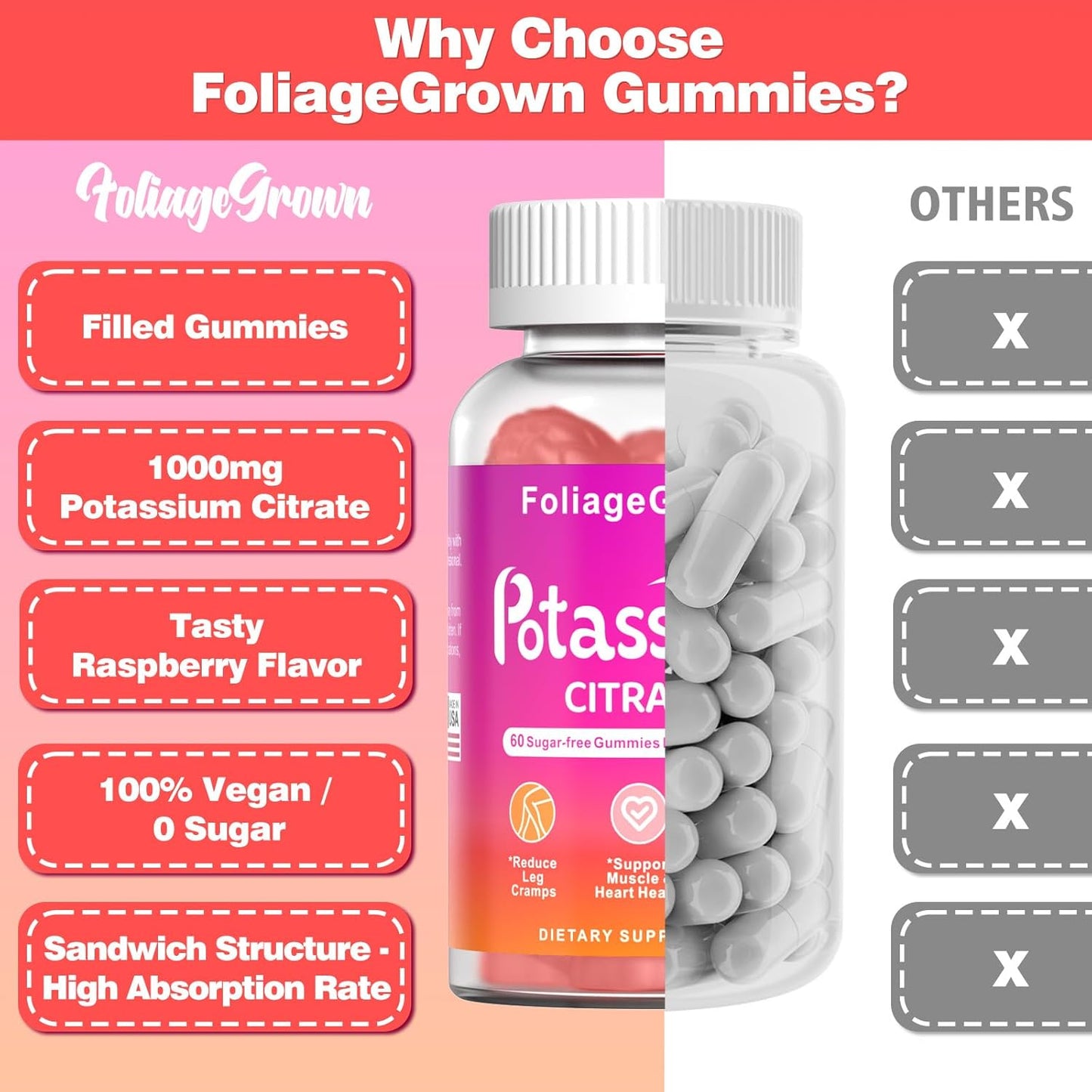 1000mg Potassium Gummies for Leg Cramps & Heart Health - FoliageGrown Supplement (60ct)