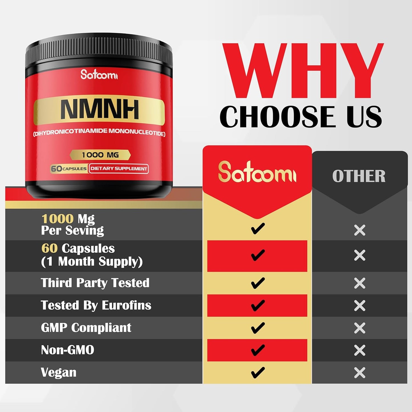 1000mg Satoomi NMNH Capsules - NAD+ Support Supplement - 60 Count - 30 Day Supply