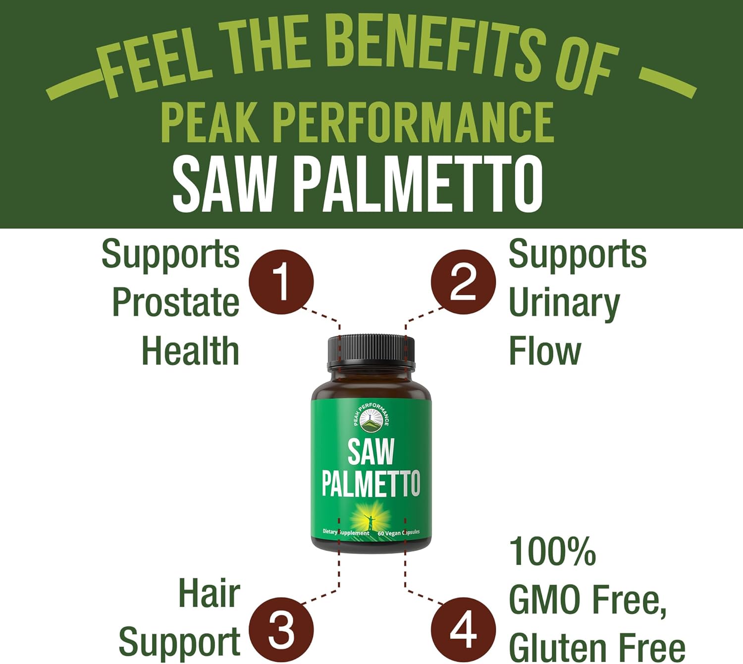 1000mg Saw Palmetto Capsules for Hair Loss - All Natural DHT Blocker Supplement for Men and Women - Peak Performance Saw Palmetto Extract Pills