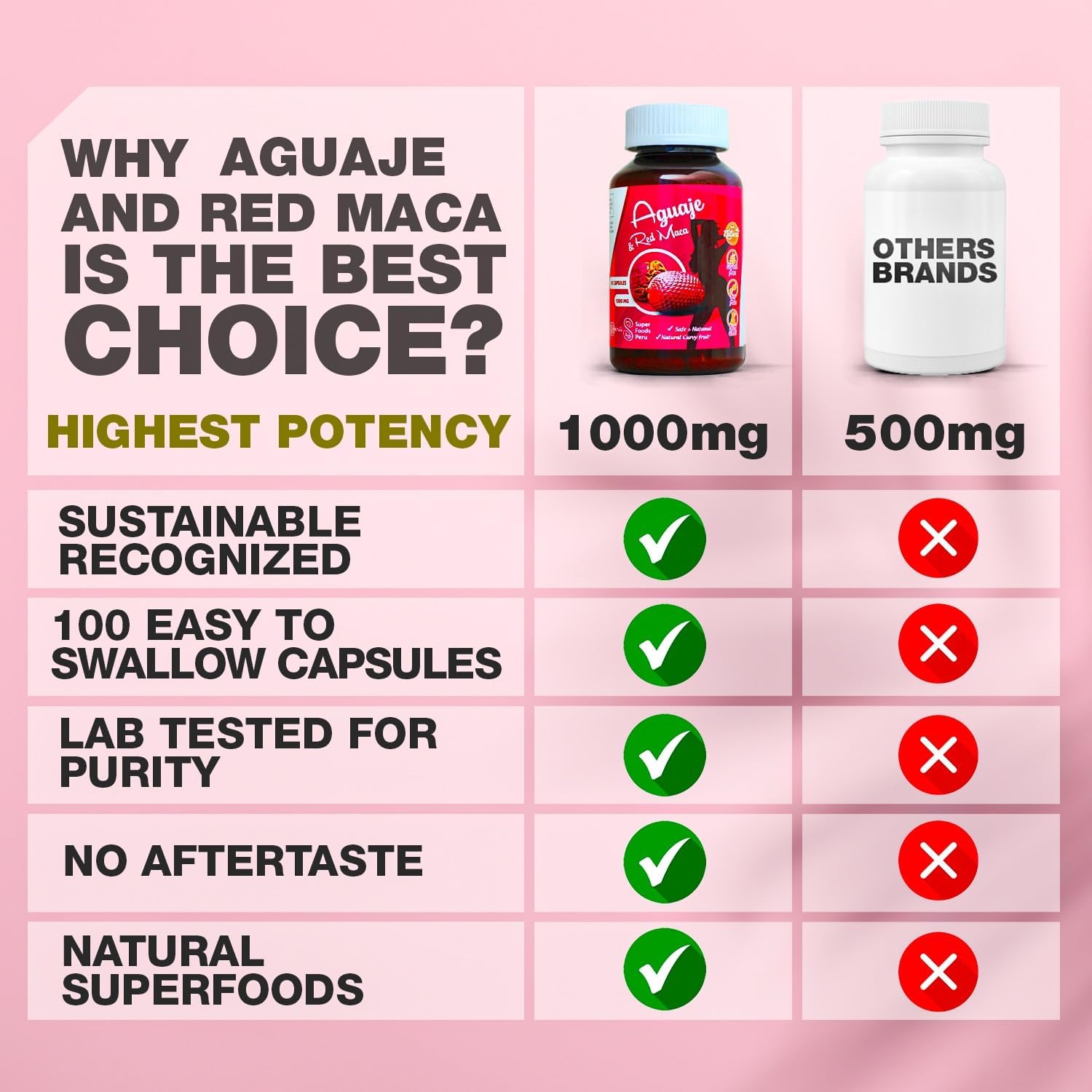 1000mg Sikyriah Curves Capsules for Women with Aguaje and Red Maca - Butt and Breast Enhancement Pills - Curvy Fruit Supplement from Peru