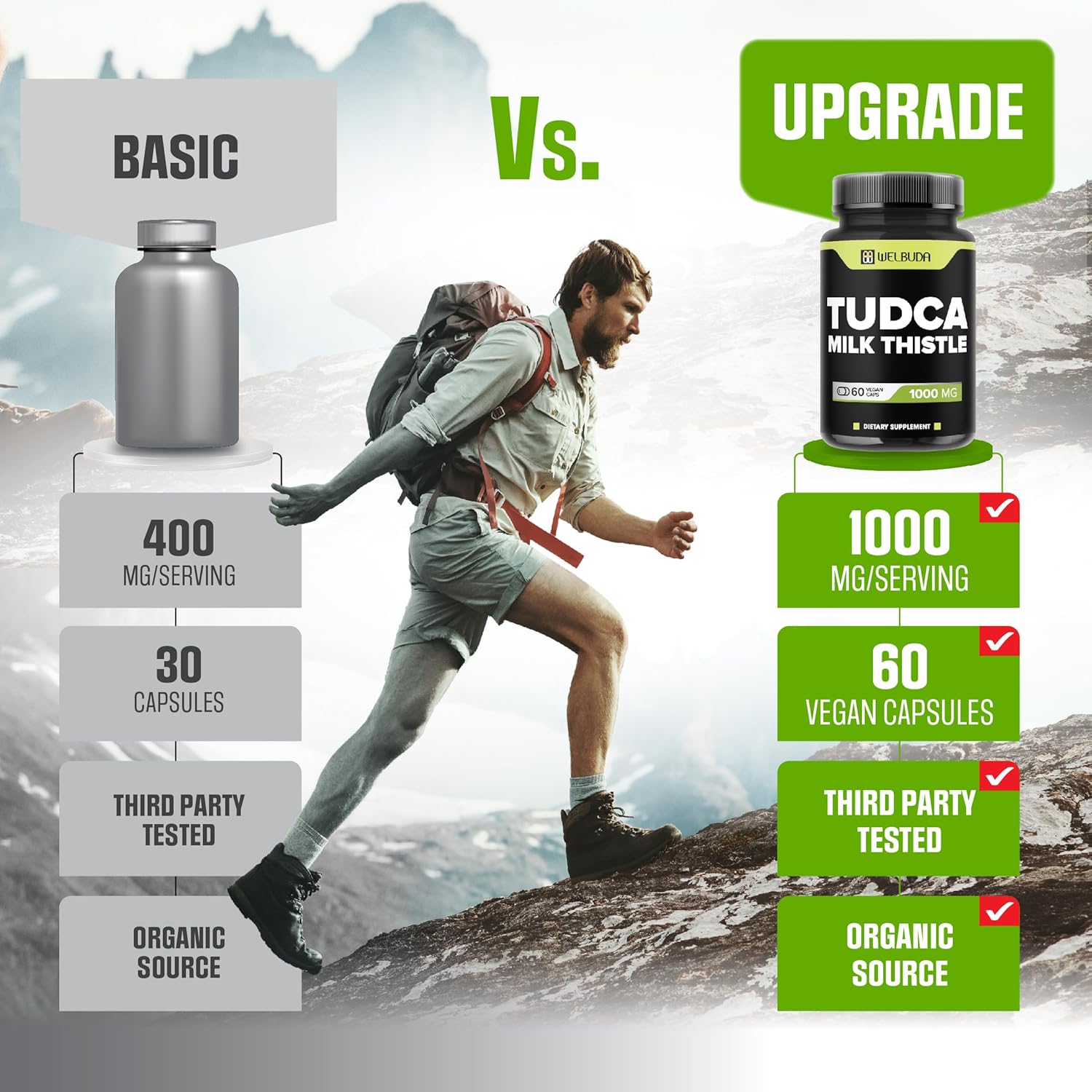 1000mg Tudca Supplement with Milk Thistle Extract - 60 Vegan Capsules for Immune, Digestive, and Brain Health