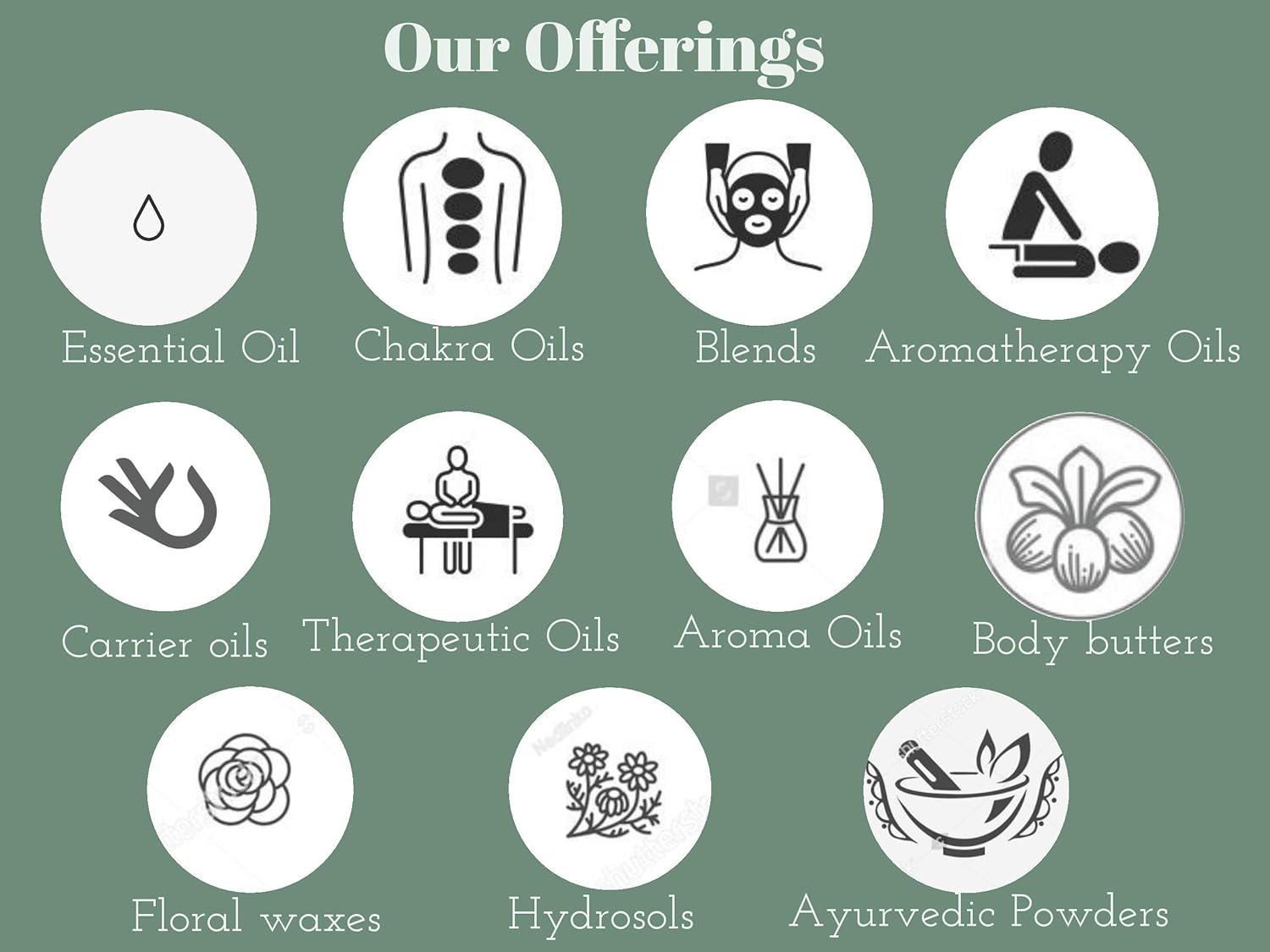 100gm Deve Herbes Pure Activated Carbon Fine Charcoal Powder from Coconut Shell - Organic & Natural