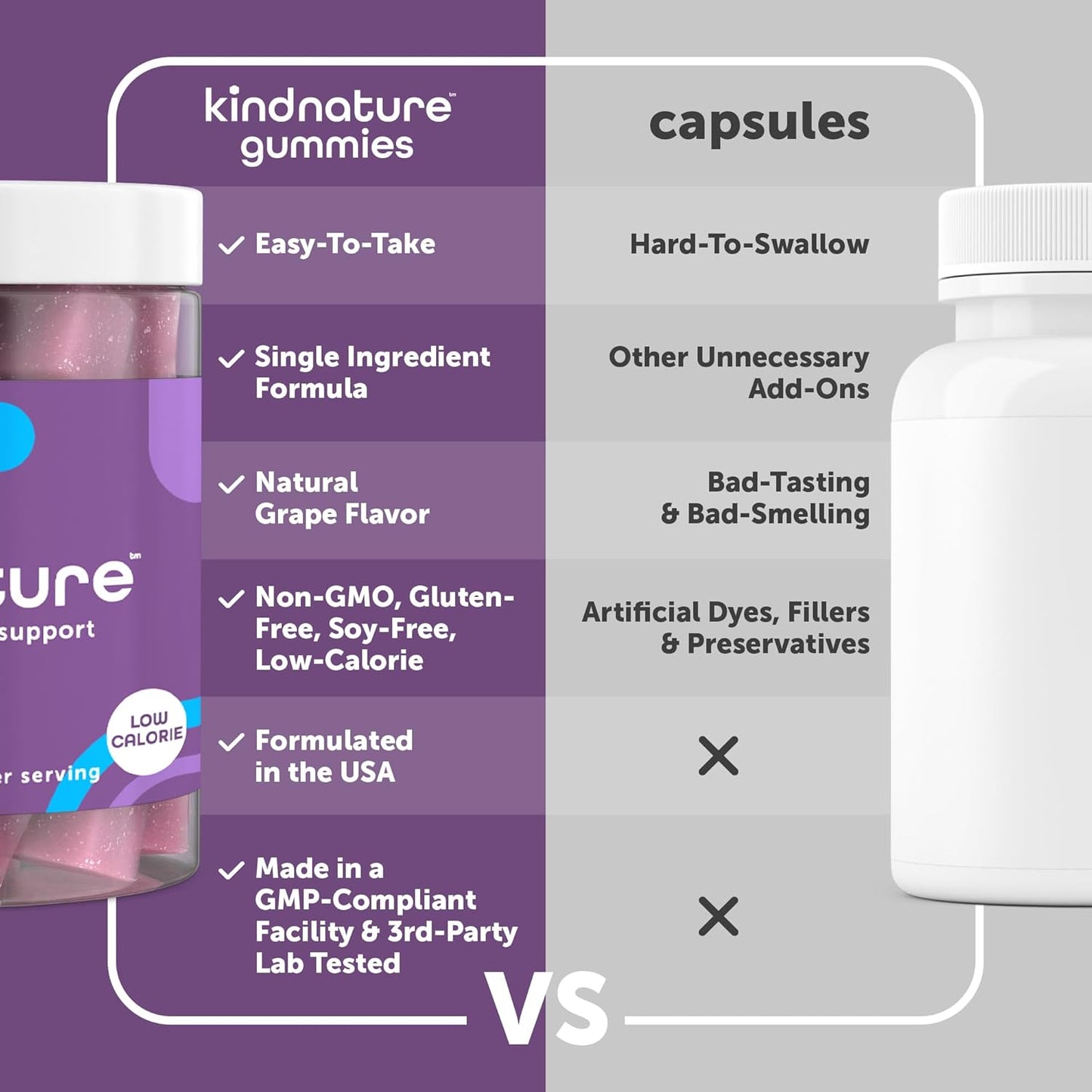 100mg DIM Gummies by Kind Nature - Natural DIM Supplement for Hormone Balance