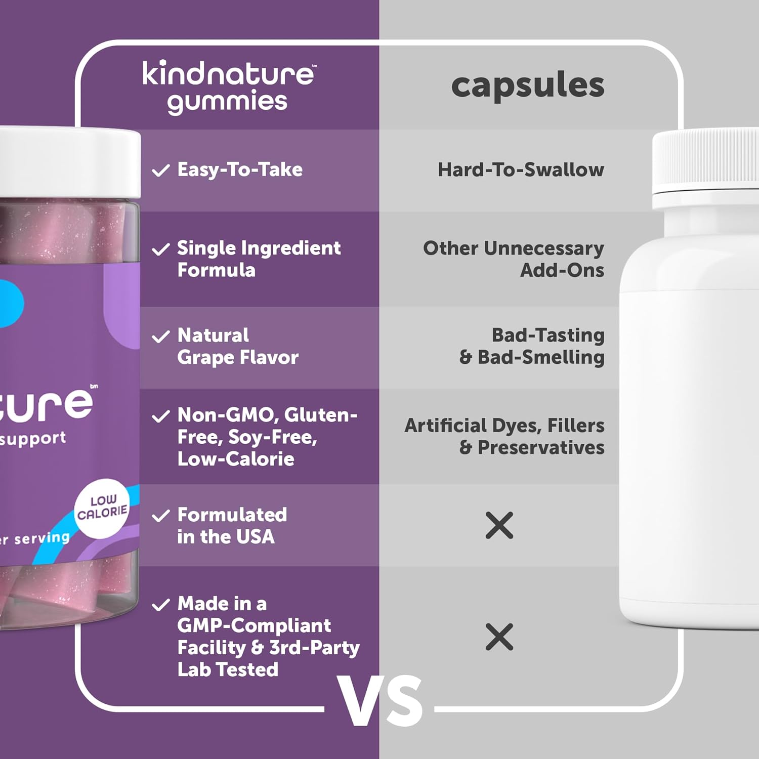 100mg DIM Gummies by Kind Nature - Natural DIM Supplement for Hormone Balance