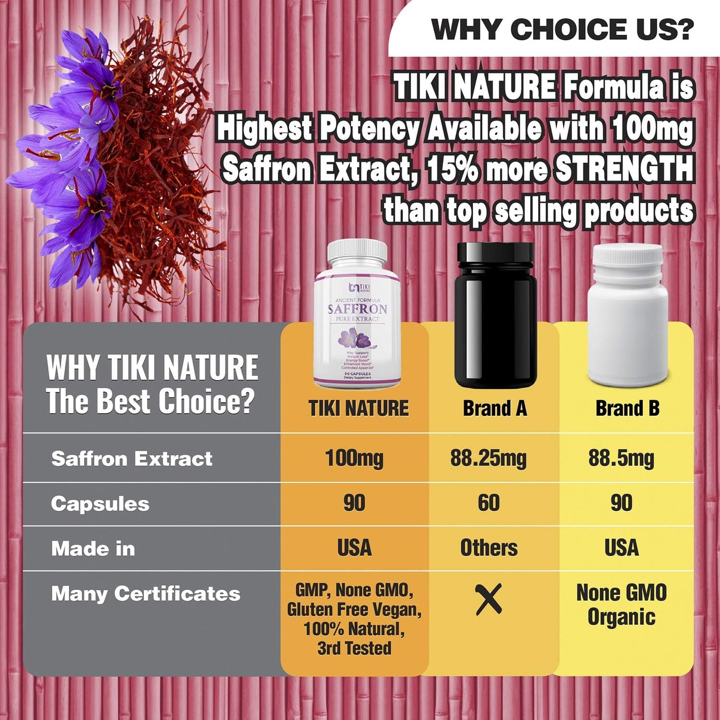 100mg Saffron Extract Supplement - Boost Mood, Eye & Heart Health - Antioxidant & Mood Support - TIKI NATURE