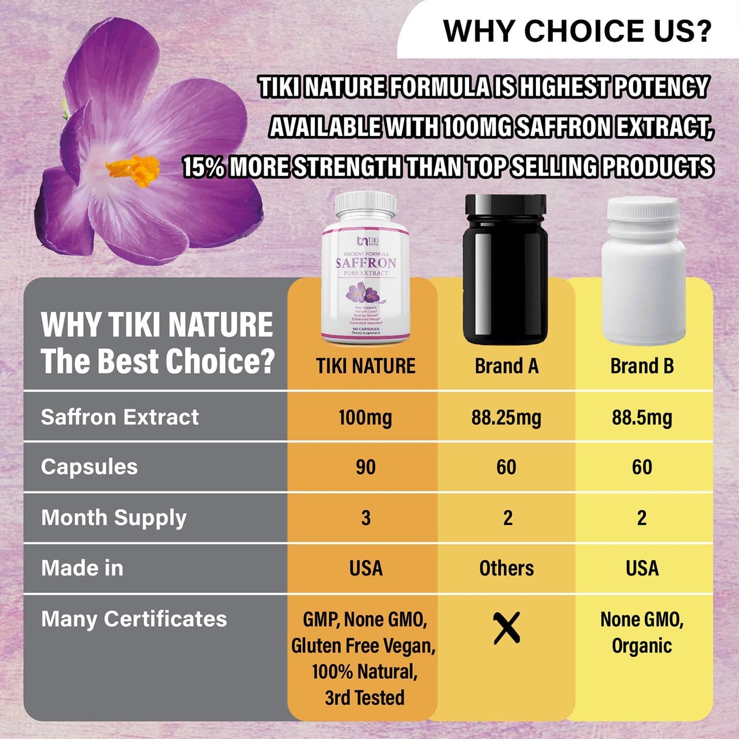 100mg Saffron Extract Supplement - Boost Mood, Eye & Heart Health - Antioxidant & Mood Support - TIKI NATURE