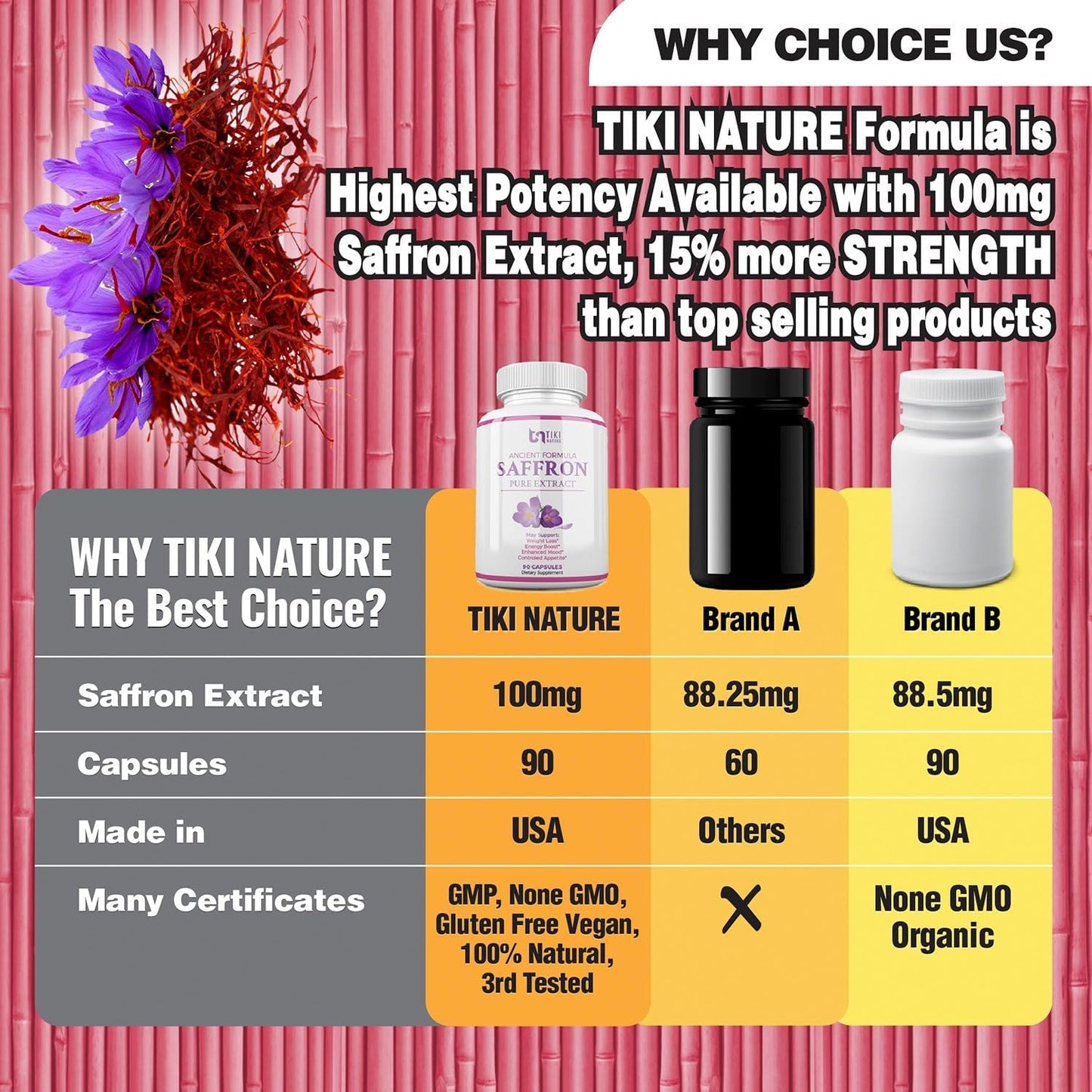 100mg Saffron Extract Supplement - Boost Mood, Eye & Heart Health - Antioxidant & Mood Support - TIKI NATURE