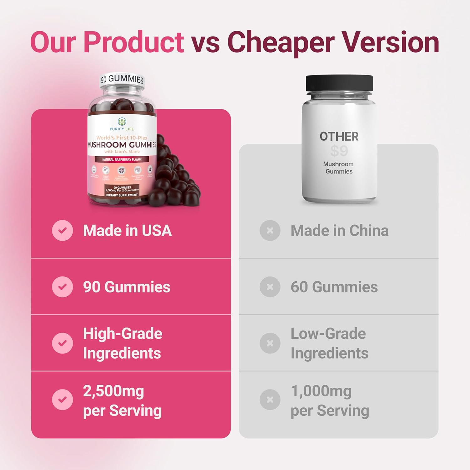 10x Mushroom Complex Gummies with Lions Mane - 90 Chews, 2500mg/serving - Nootropic Brain & Immune Support, Stress Relief - Replace Pills