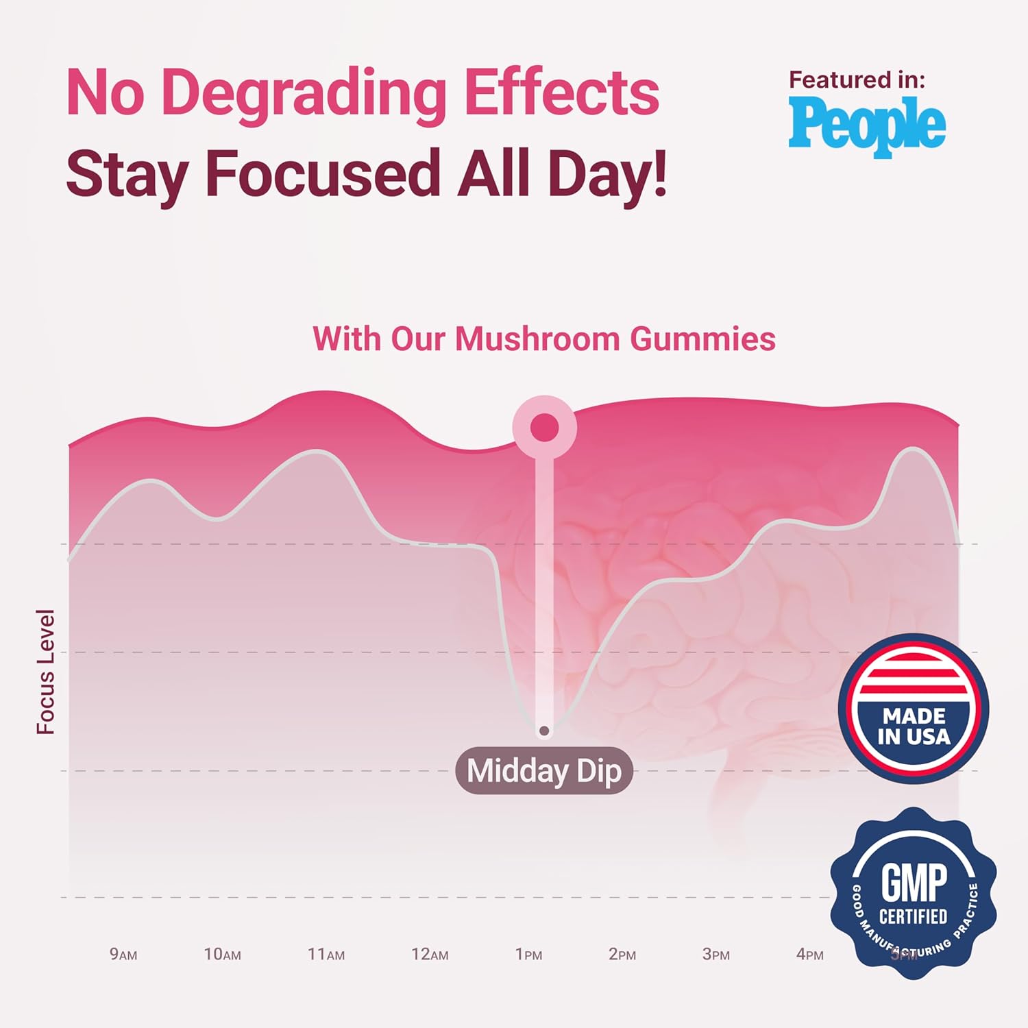 10x Mushroom Complex Gummies with Lions Mane - 90 Chews, 2500mg/serving - Nootropic Brain & Immune Support, Stress Relief - Replace Pills