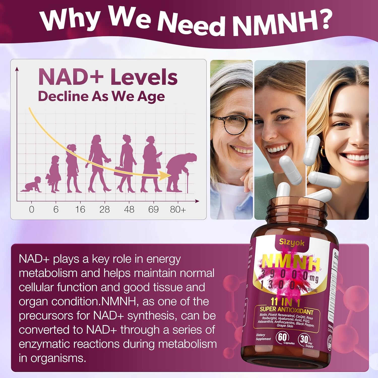 11-in-1 NMNH NAD+ Supplement with Resveratrol and CoQ10, 600mg - Anti-Aging Support - 60 Count