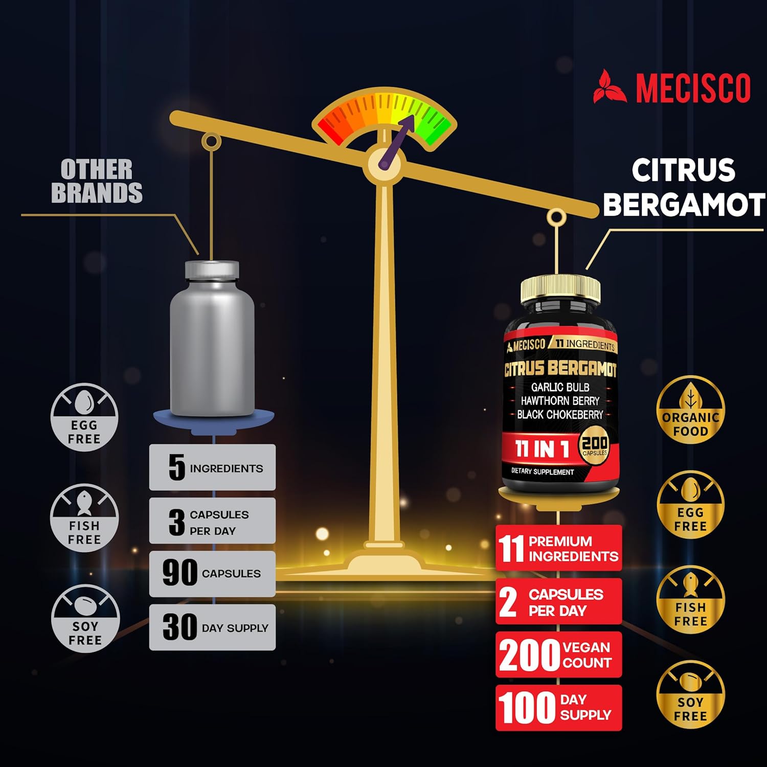 11in1 Citrus Bergamot Supplement 1000mg with Olive Leaf, Hawthorn Berry, Guggul, Garlic - Promotes Immunity, Circulatory Health - 200 Capsules