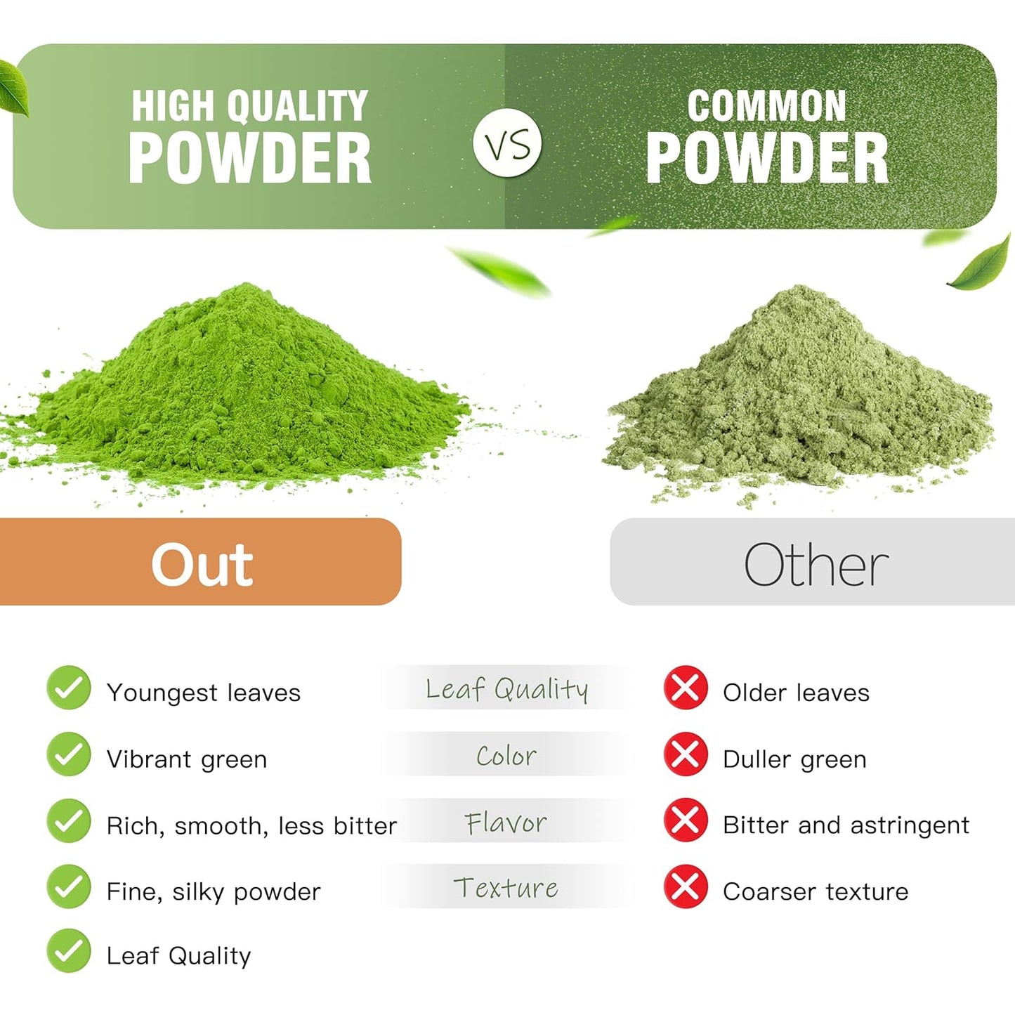 12 oz Hudetex Barley Grass Juice Powder - Pure Wheatgrass Powder for Cardiovascular, Liver & Digestive Health - Vegan & Sugar-Free