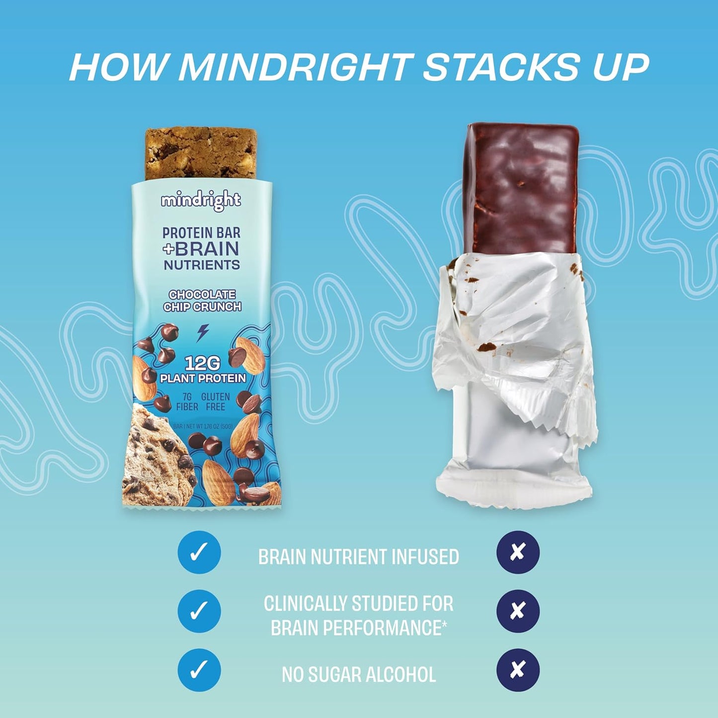 12-Pack Mindright Superfood Vegan Protein Bars - Gluten-Free, Non-GMO, Low Sugar, Brain-Boosting Snack for Mood, Energy, Focus - Chocolate Chip Crunch Flavor