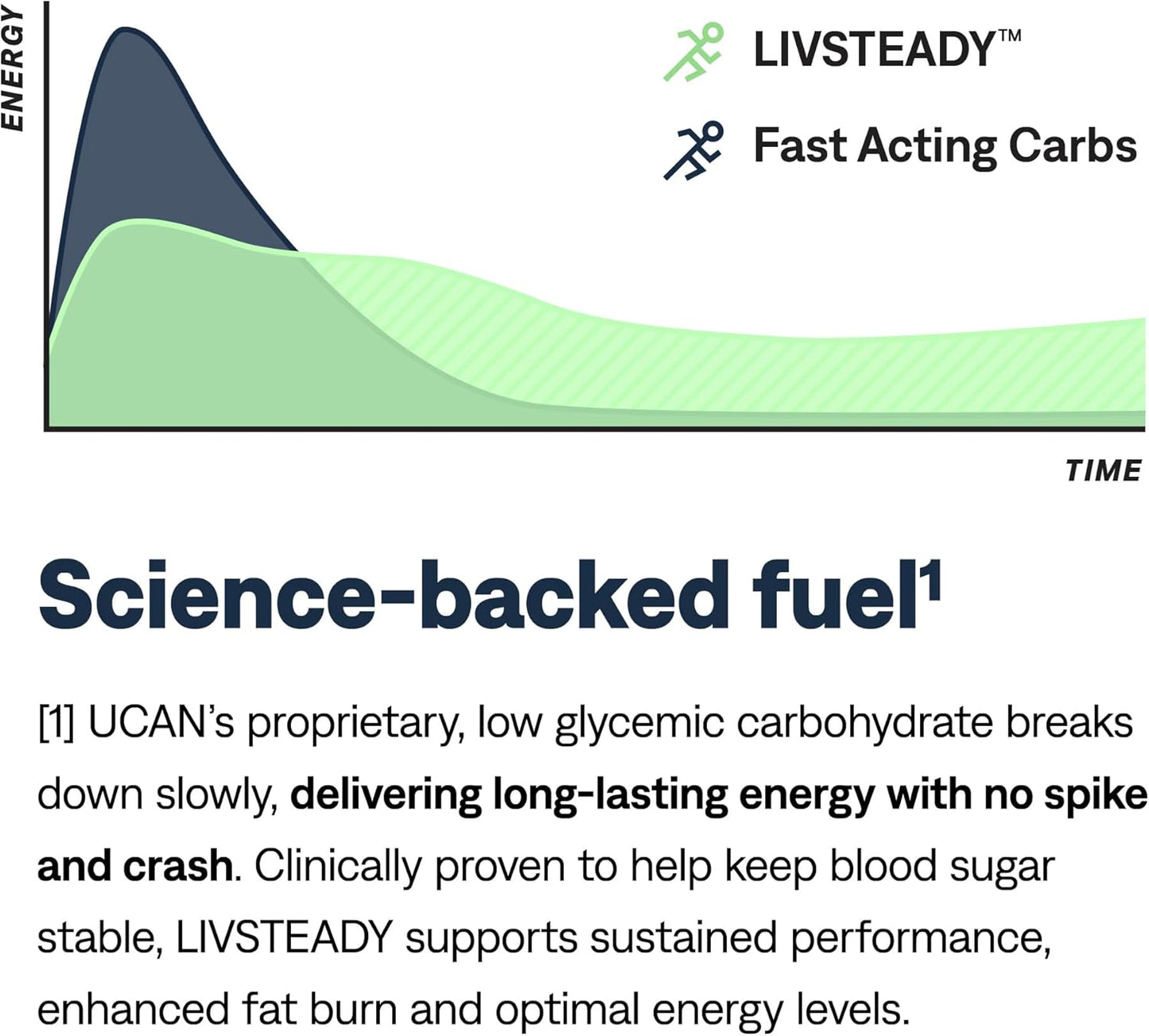 12-Pack UCAN Edge Strawberry Banana Energy Gel Shots for Running, Training, Workouts | Sugar-Free, Vegan, & Keto Friendly