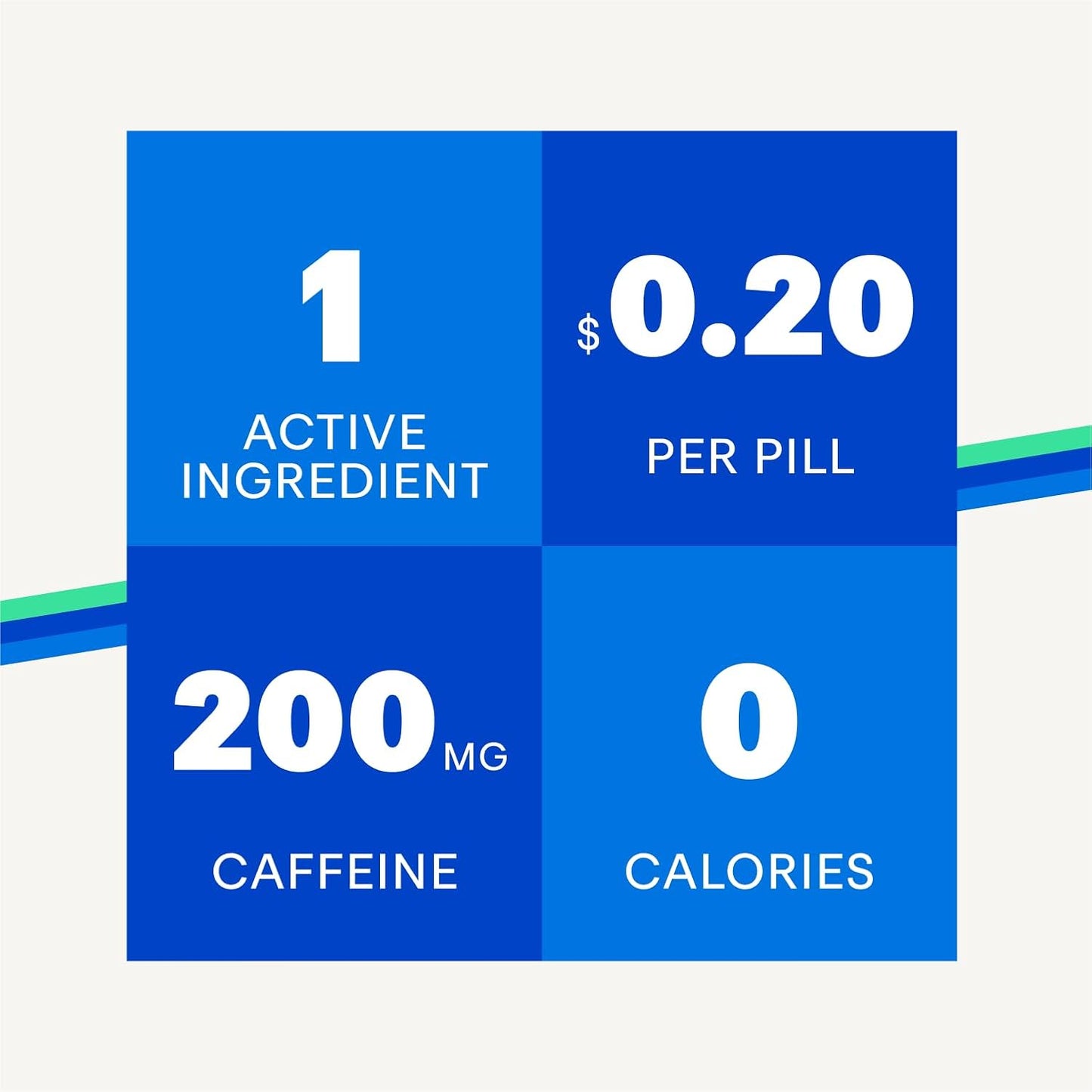 120 Caplets of NoDoz Maximum Strength 200mg Caffeine Pills