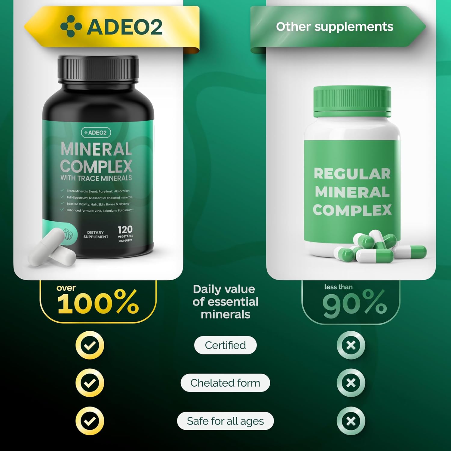 120 Capsules ADEO2 Premium Trace Minerals Complex with Essential Chelated Minerals - All Natural & Organic - Full Spectrum Ionic Blend for Men & Women