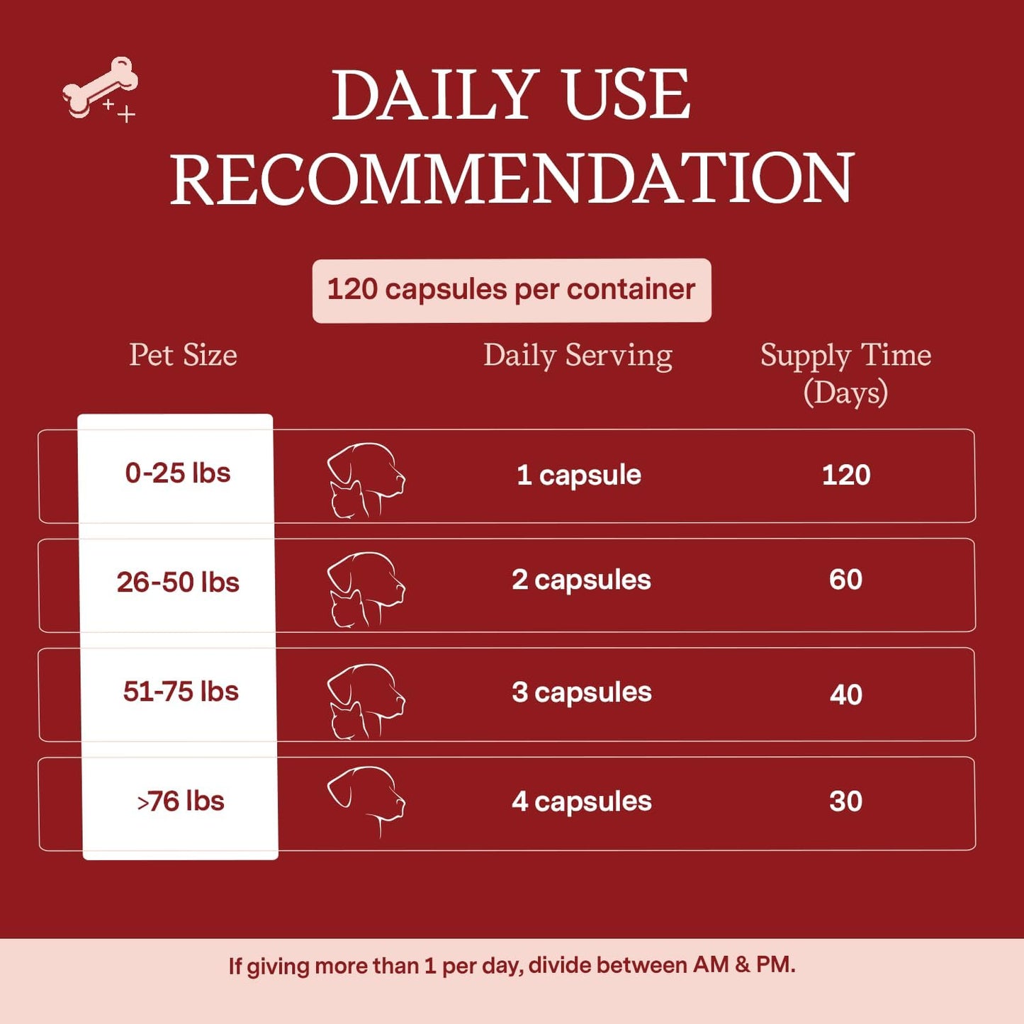 120 Capsules Fera Pet Organics Fera Pets Cardiac Supplement for Dogs & Cats - Vet Formulated for Cardiovascular Health with Taurine, CoQ10, and Hawthorne Berry