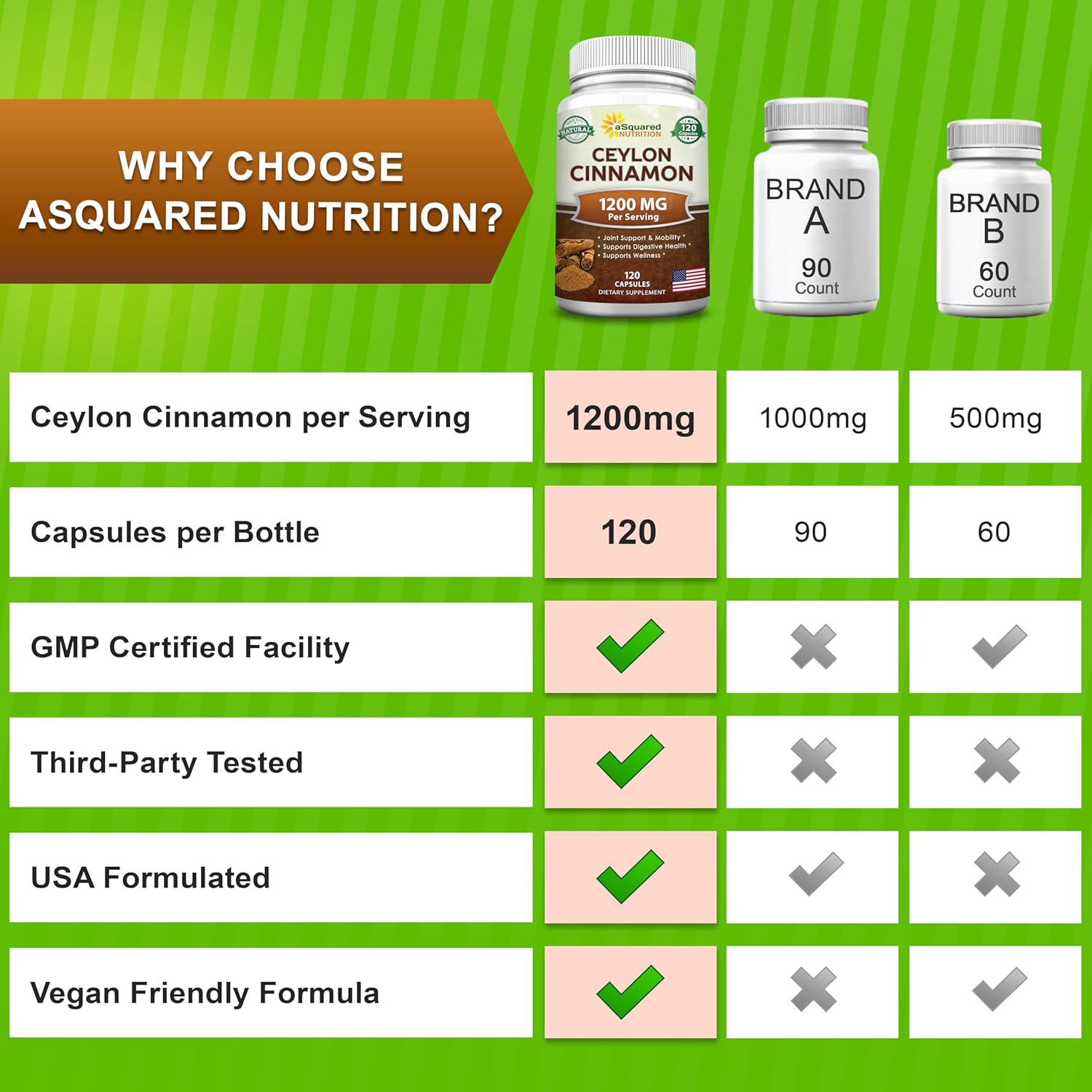 120 Capsules of aSquared Nutrition Natural Ceylon Cinnamon 1200mg Extract Pills for Heart Health, True Cinnamon from Sri Lanka