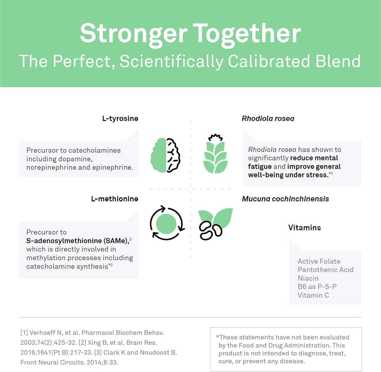 120 Capsules of NeuroScience ExcitaPlus Supplement for Energy & Adrenal Health - Extra Strength L-Tyrosine & Rhodiola Formula to Reduce Fatigue & Boost Energy - 2 Month Supply