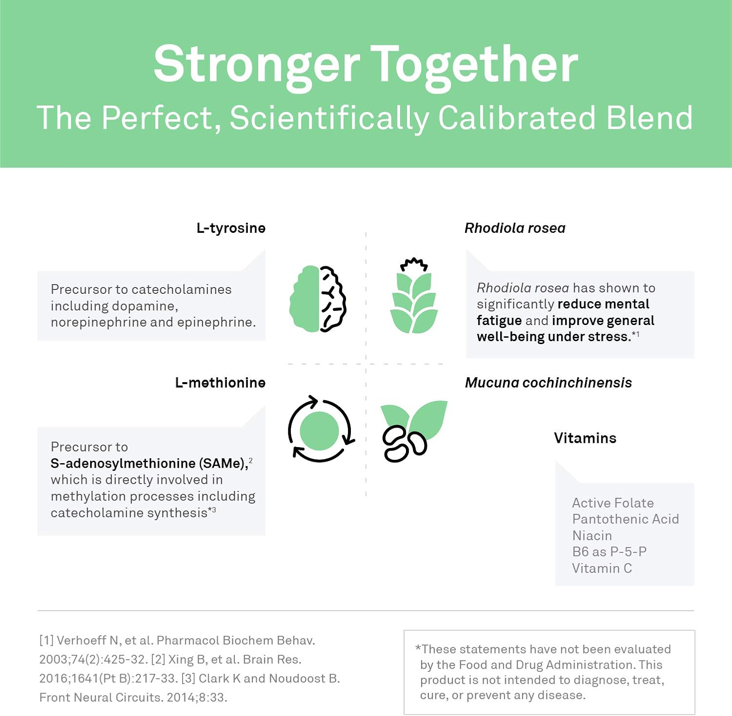 120 Capsules of NeuroScience ExcitaPlus Supplement for Energy & Adrenal Health - Extra Strength L-Tyrosine & Rhodiola Formula to Reduce Fatigue & Boost Energy - 2 Month Supply