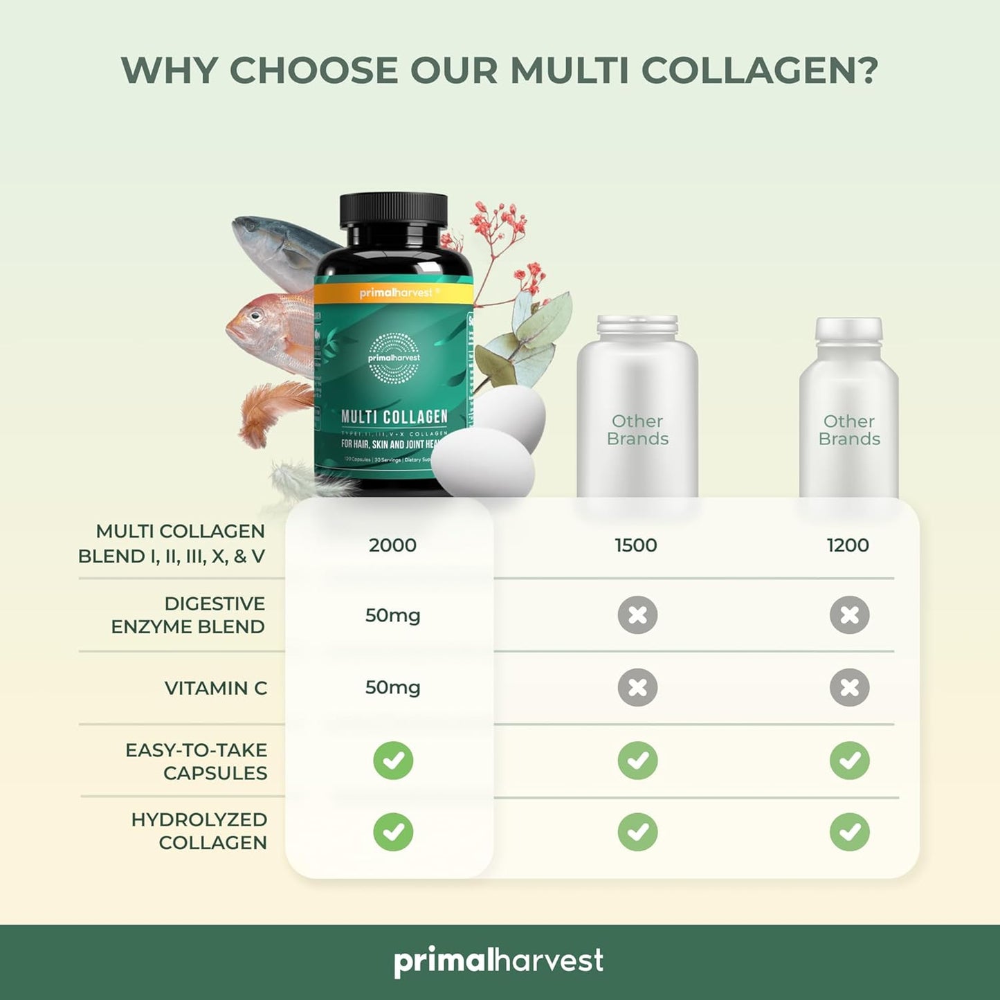 120 Capsules of Primal Harvest Multi Collagen Pills with Vitamin C for Hair, Skin, Nails - Type I, II, III, V, X - Collagen Supplements for Women and Men