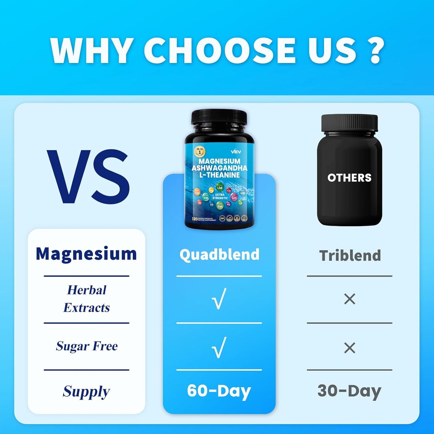 120 Capsules VEV Cortisol Supplements with Magnesium Glycinate, Ashwagandha, L-Theanine, and Vitamin D - Supports Relaxation, Focus, and Sleep